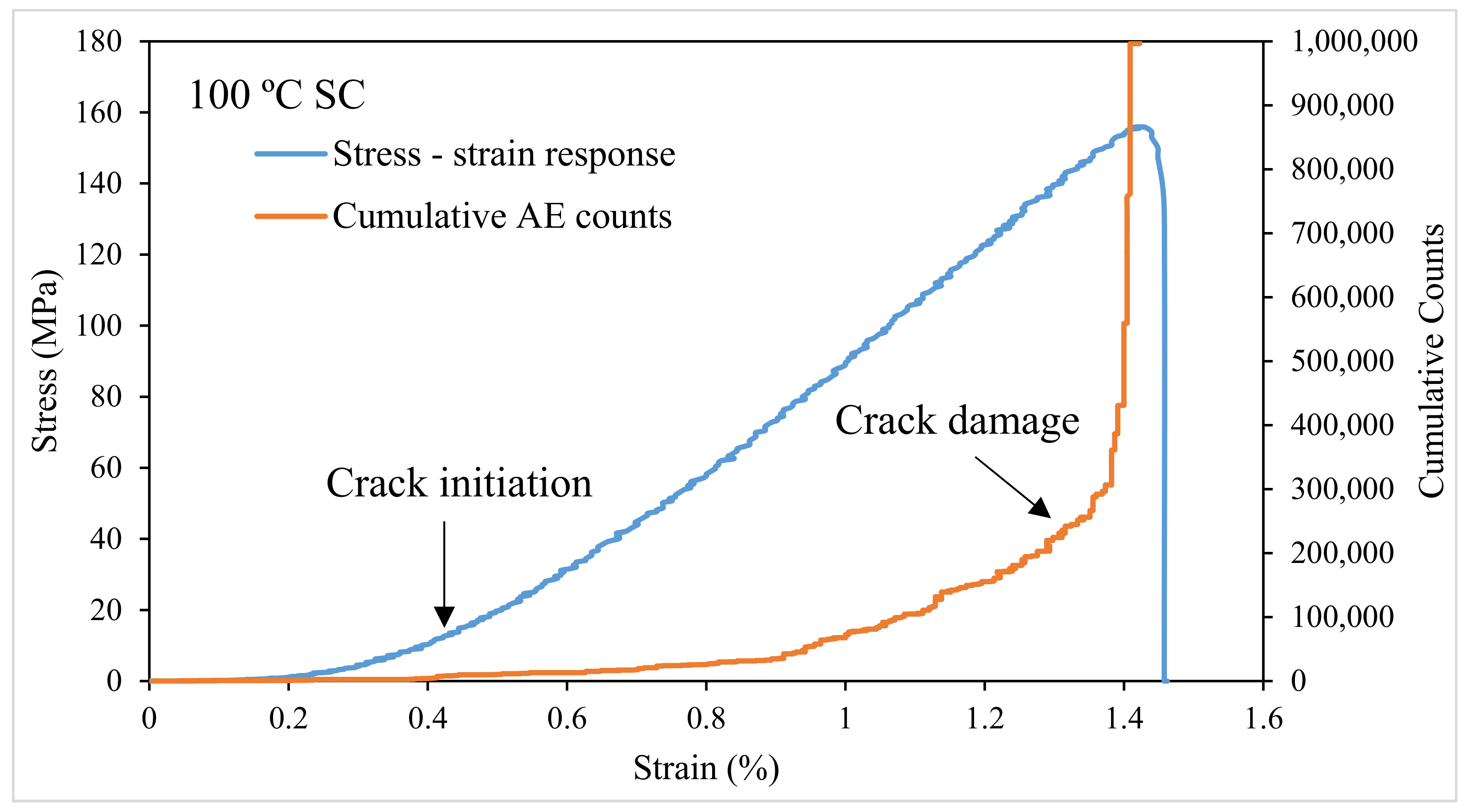 Energies 11 01338 g009