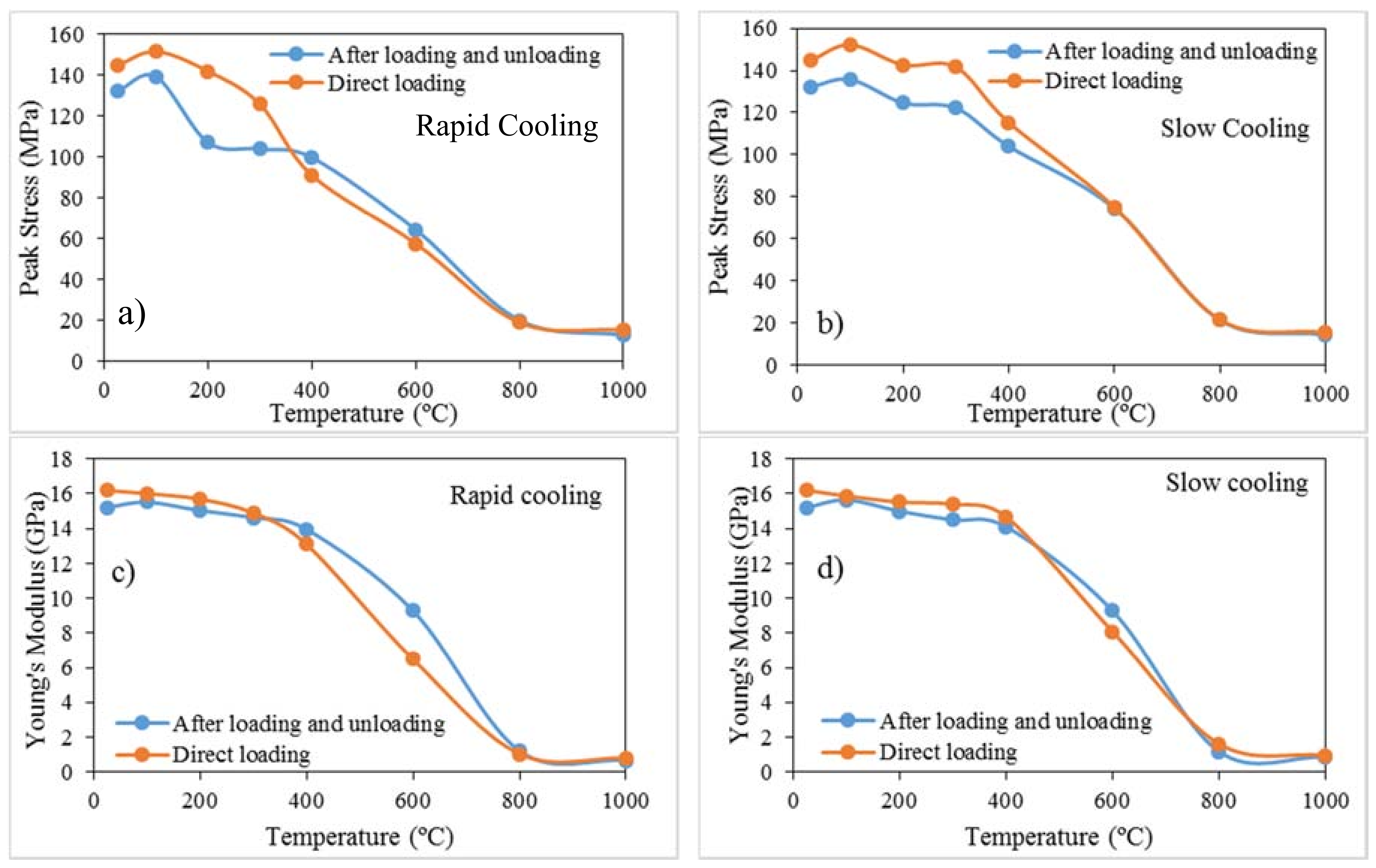 Energies 11 01338 g012