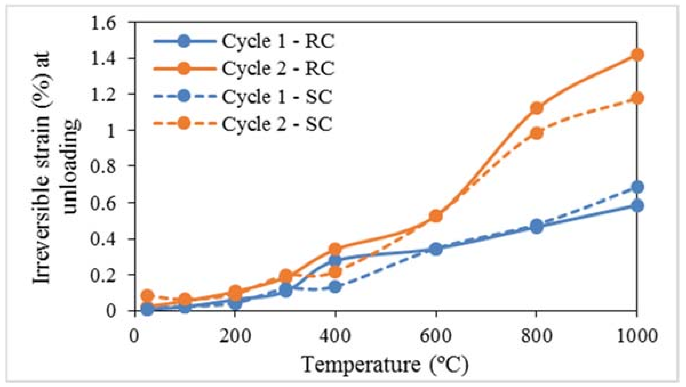 Energies 11 01338 g013