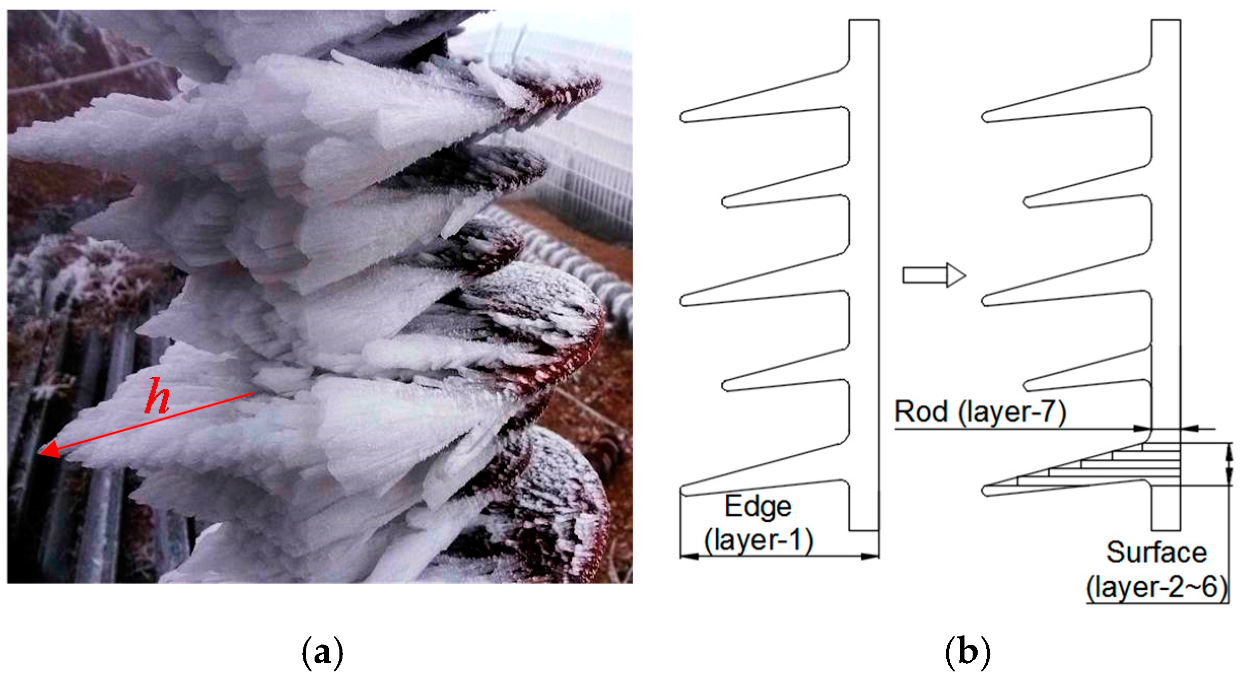 Energies 11 01339 g001 550