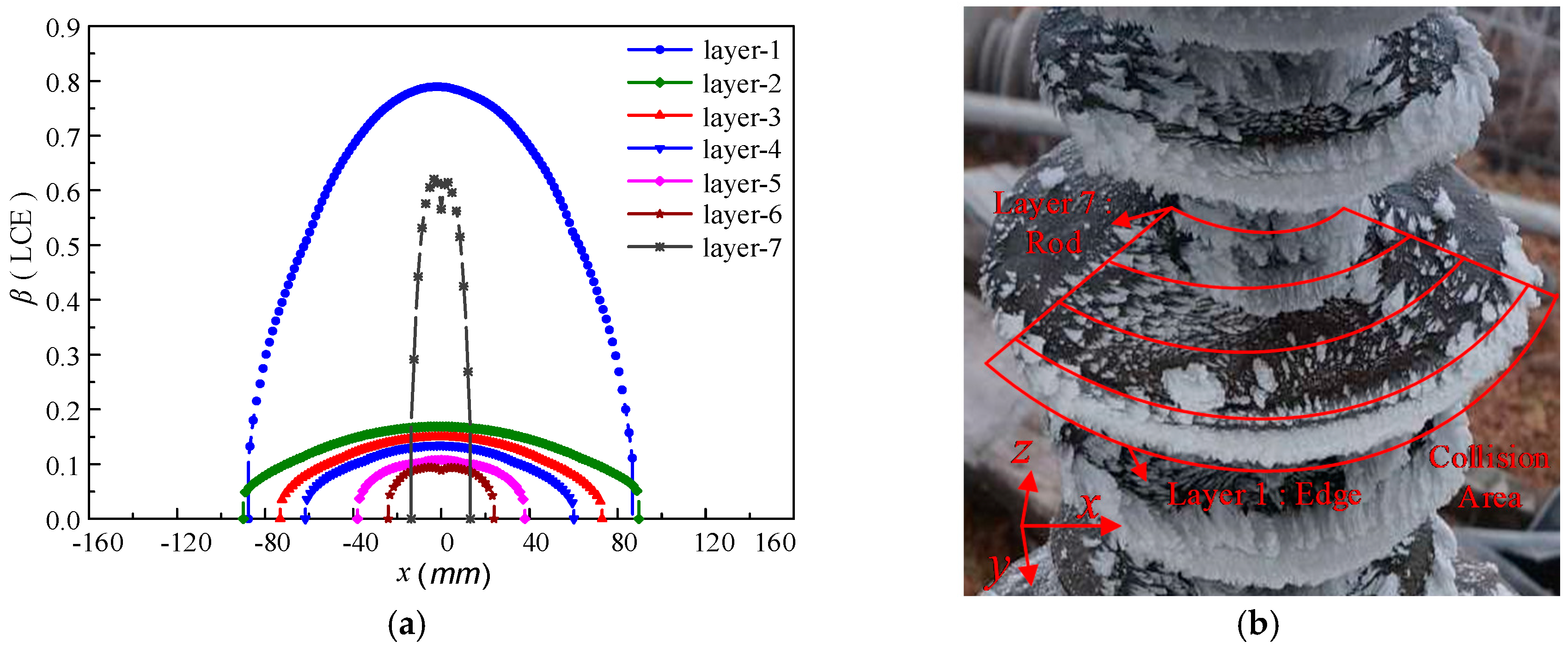 Energies 11 01339 g003 550