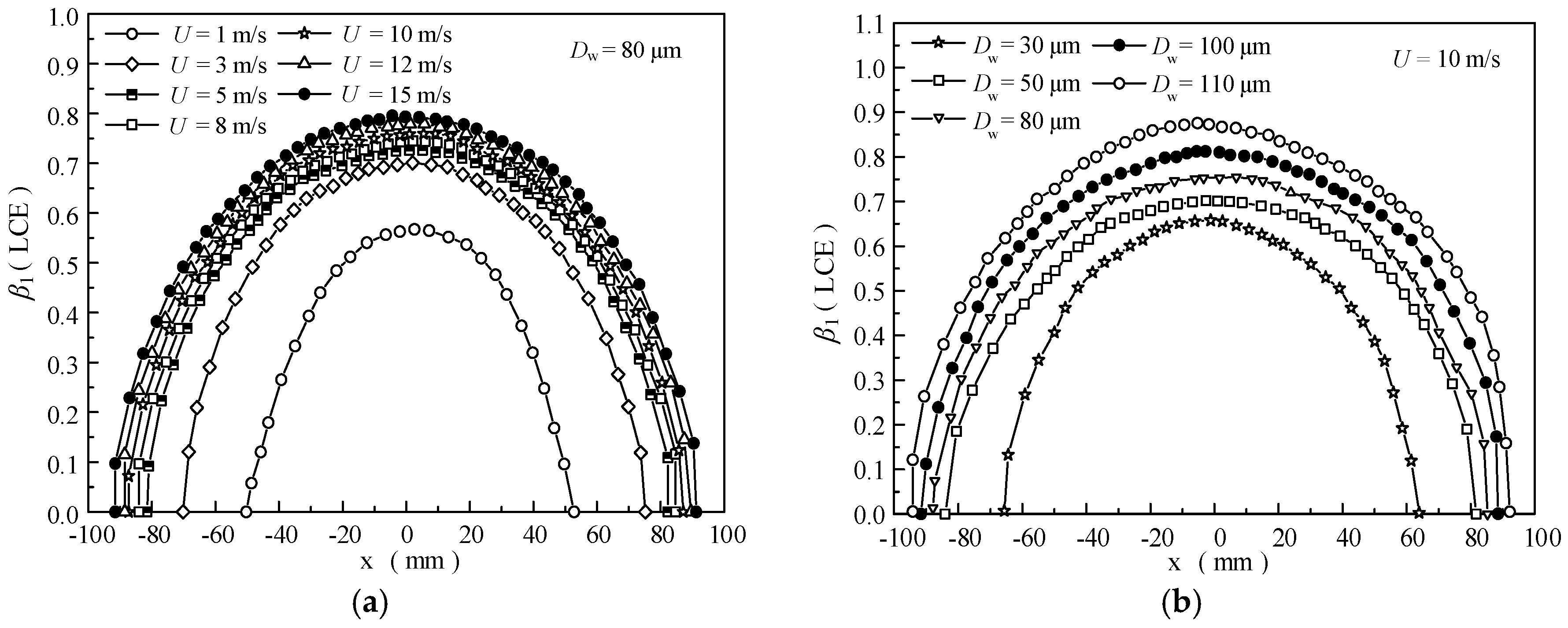 Energies 11 01339 g004 550