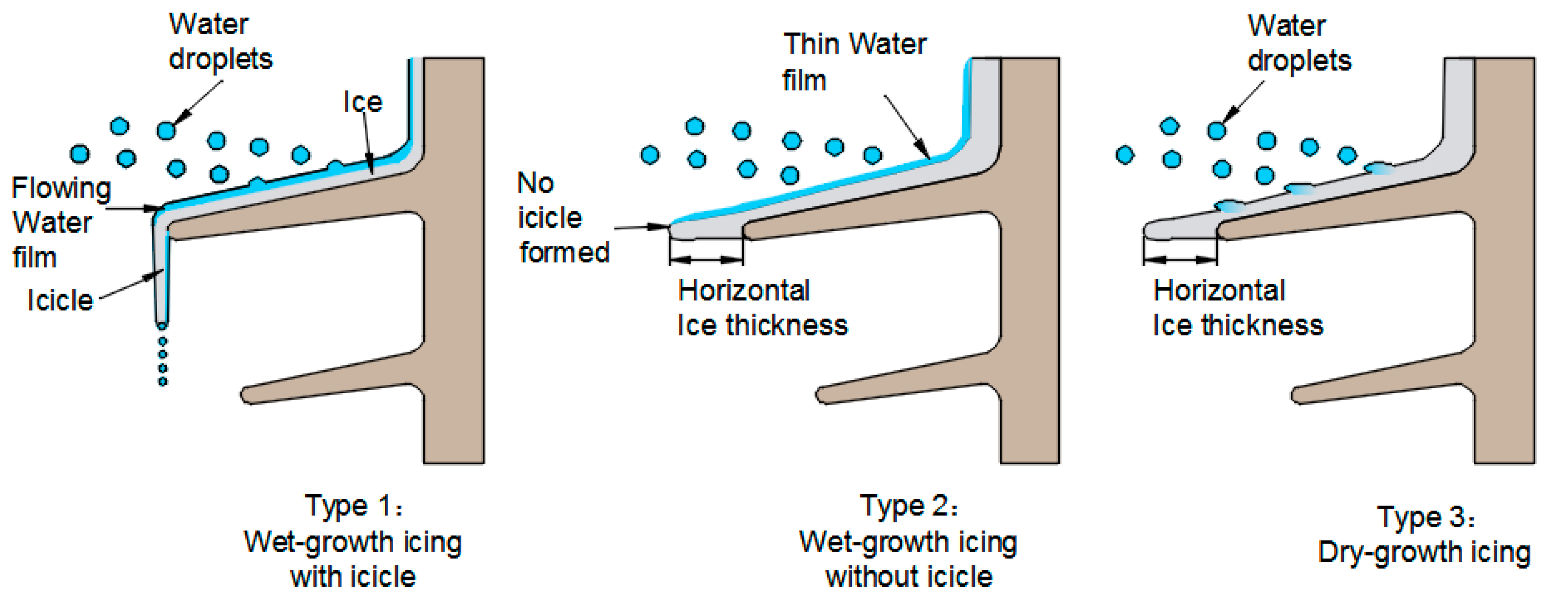Energies 11 01339 g005 550