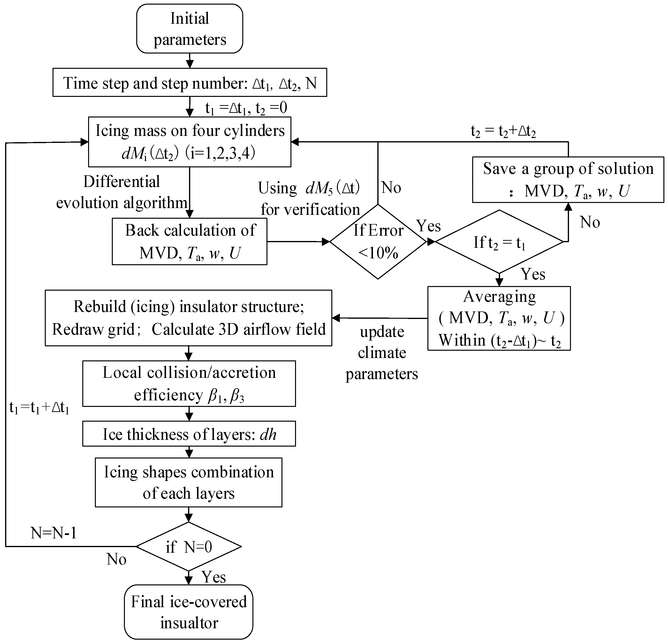 Energies 11 01339 g007 550