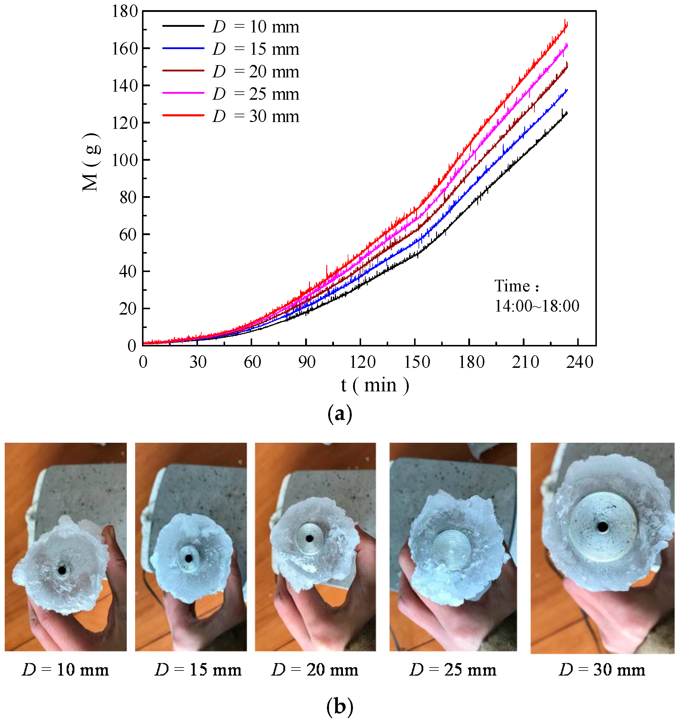 Energies 11 01339 g008 550