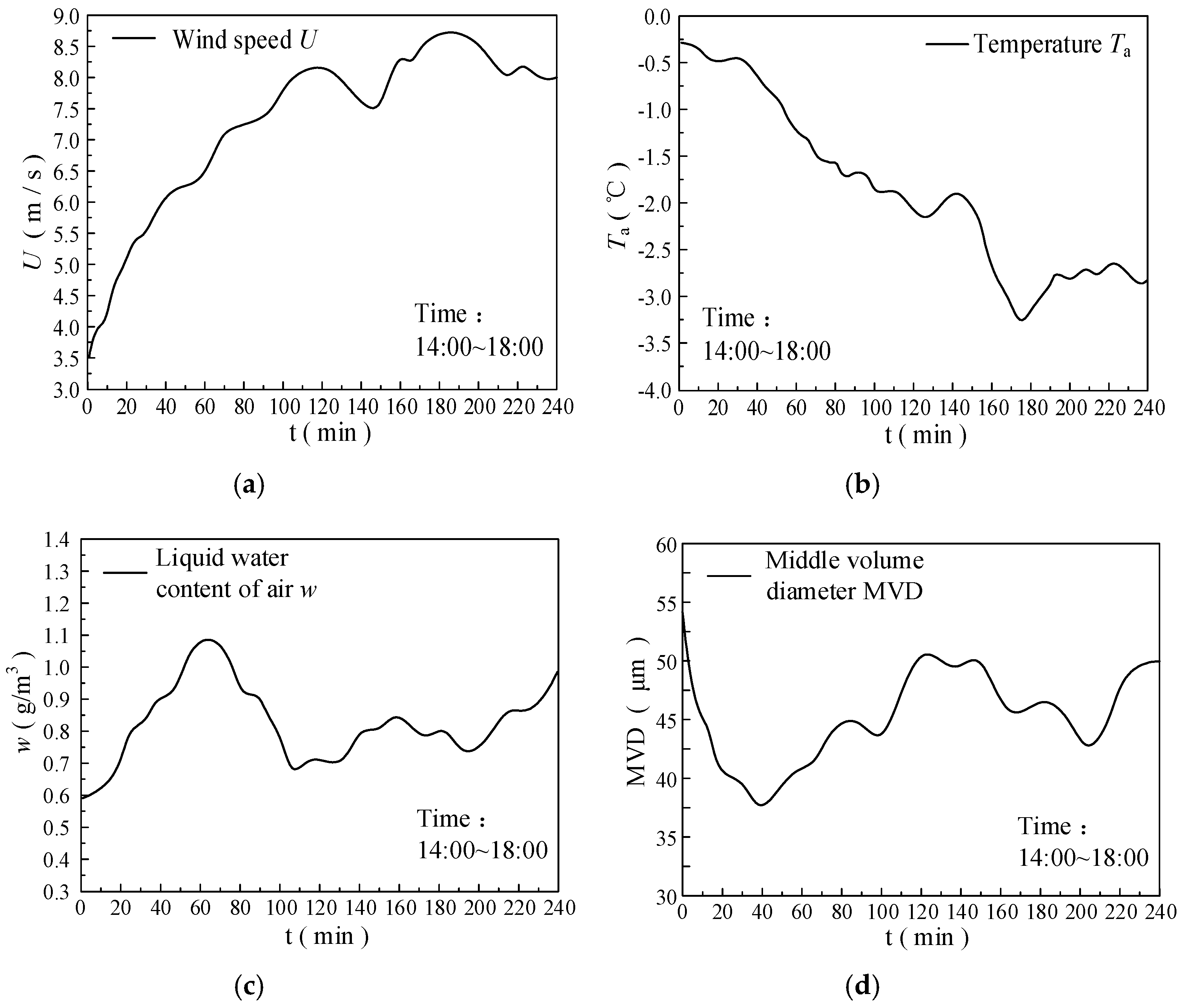 Energies 11 01339 g009 550