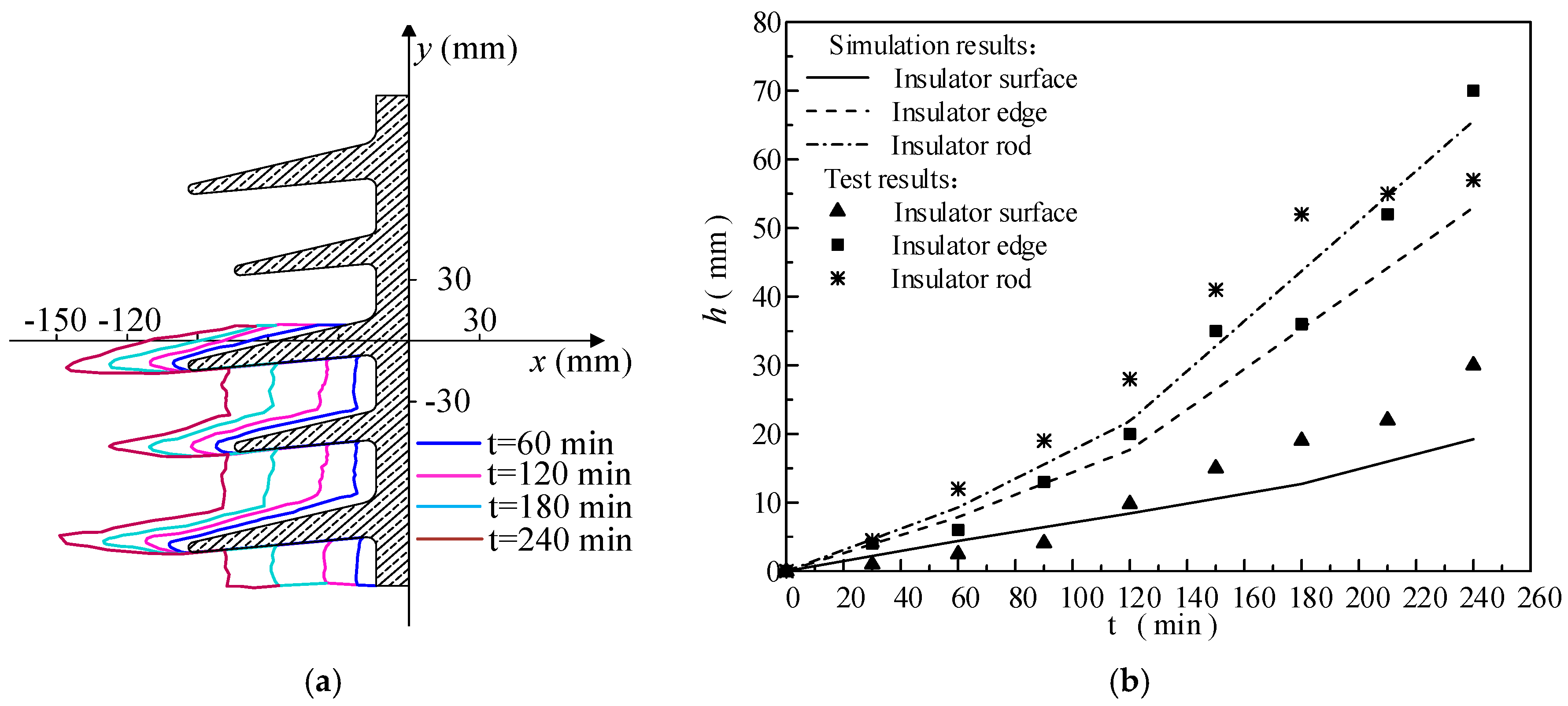 Energies 11 01339 g012 550