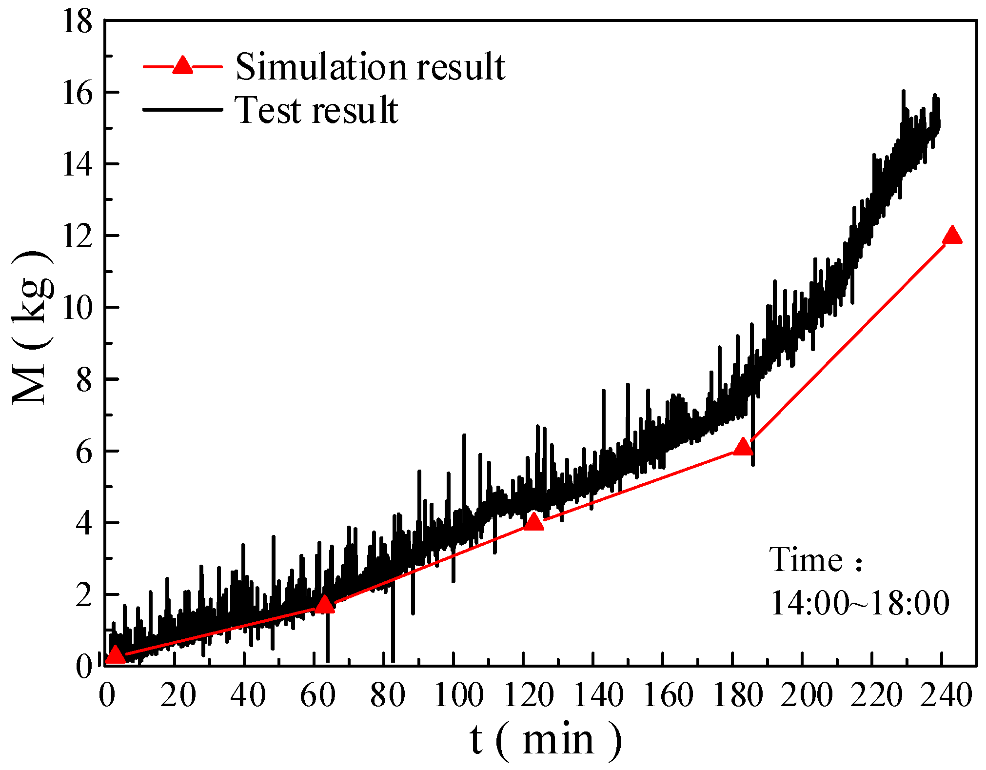 Energies 11 01339 g013 550