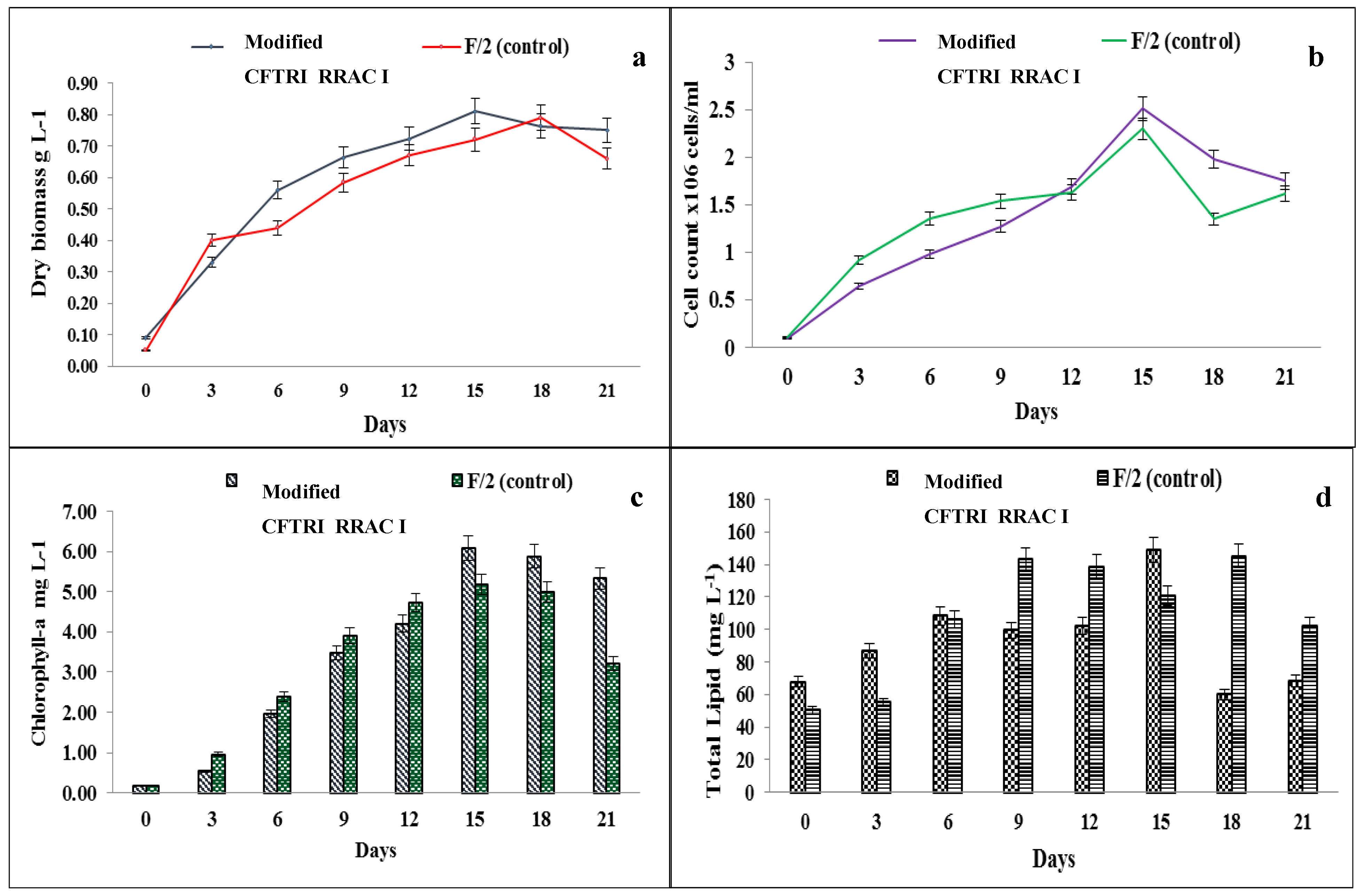 Energies 11 01341 g001