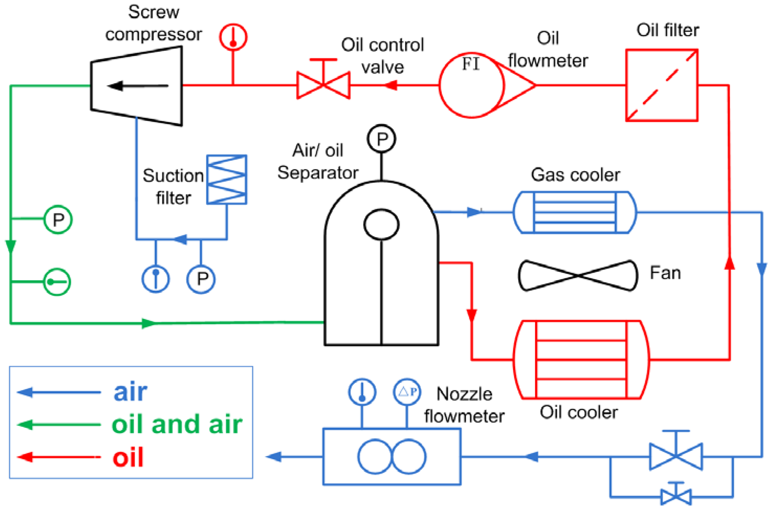 Energies Free FullText Experimental Investigation into the Effect