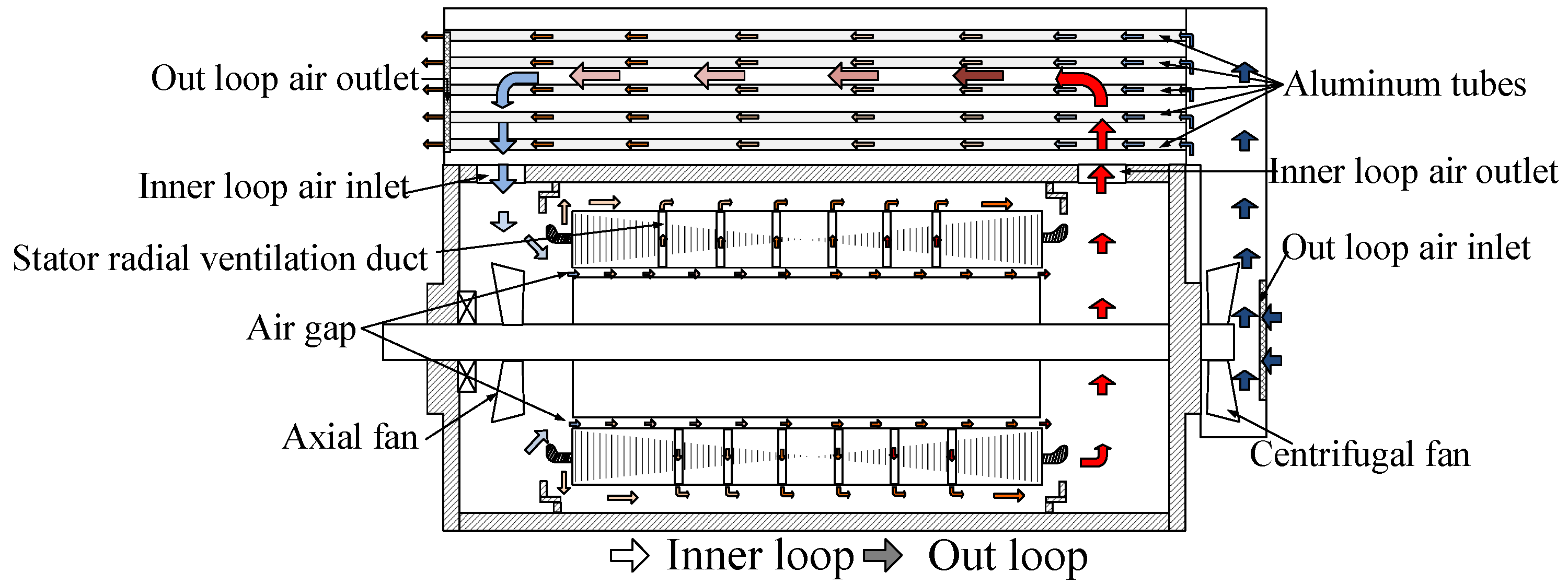 Energies 11 01343 g010