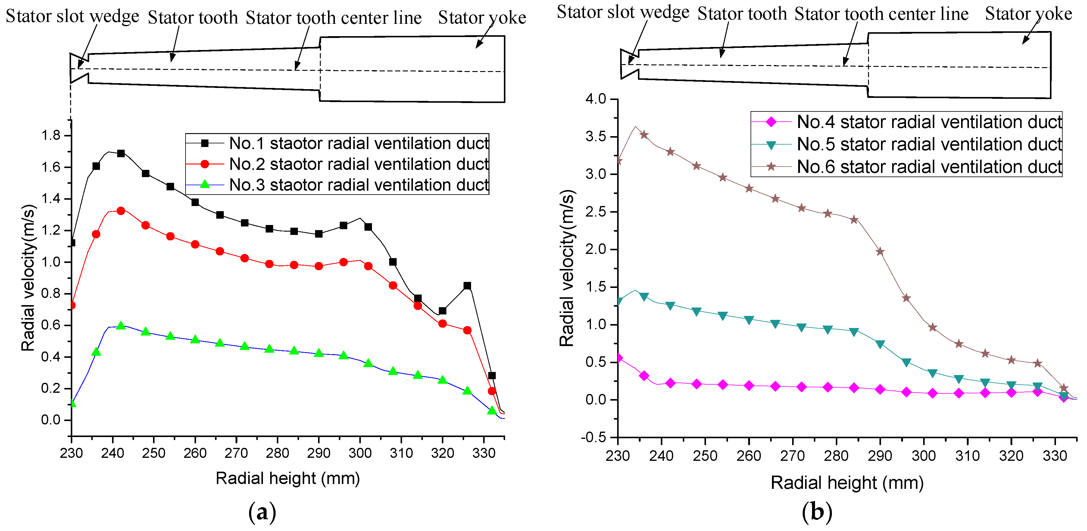 Energies 11 01343 g012