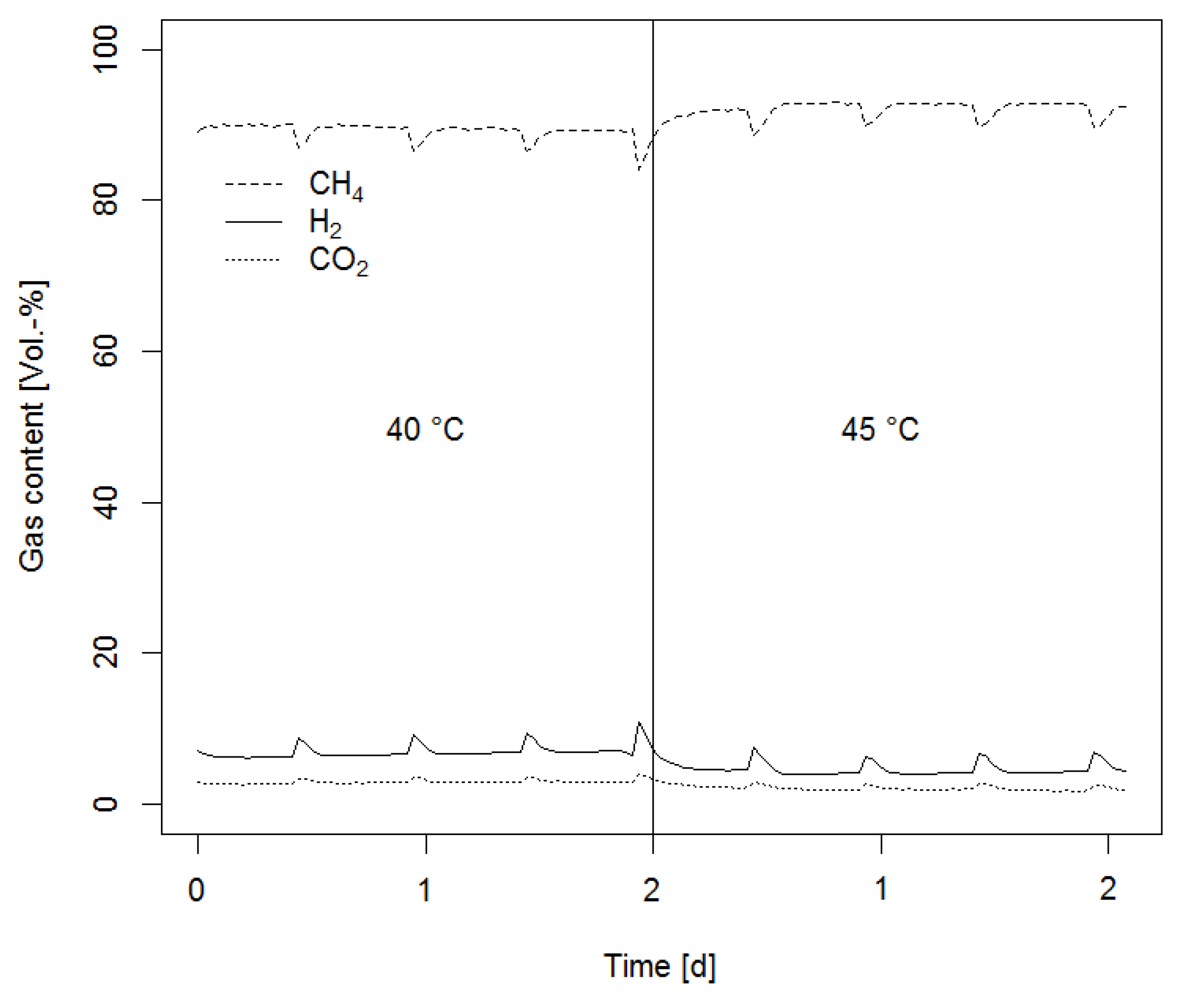 Energies 11 01344 g003