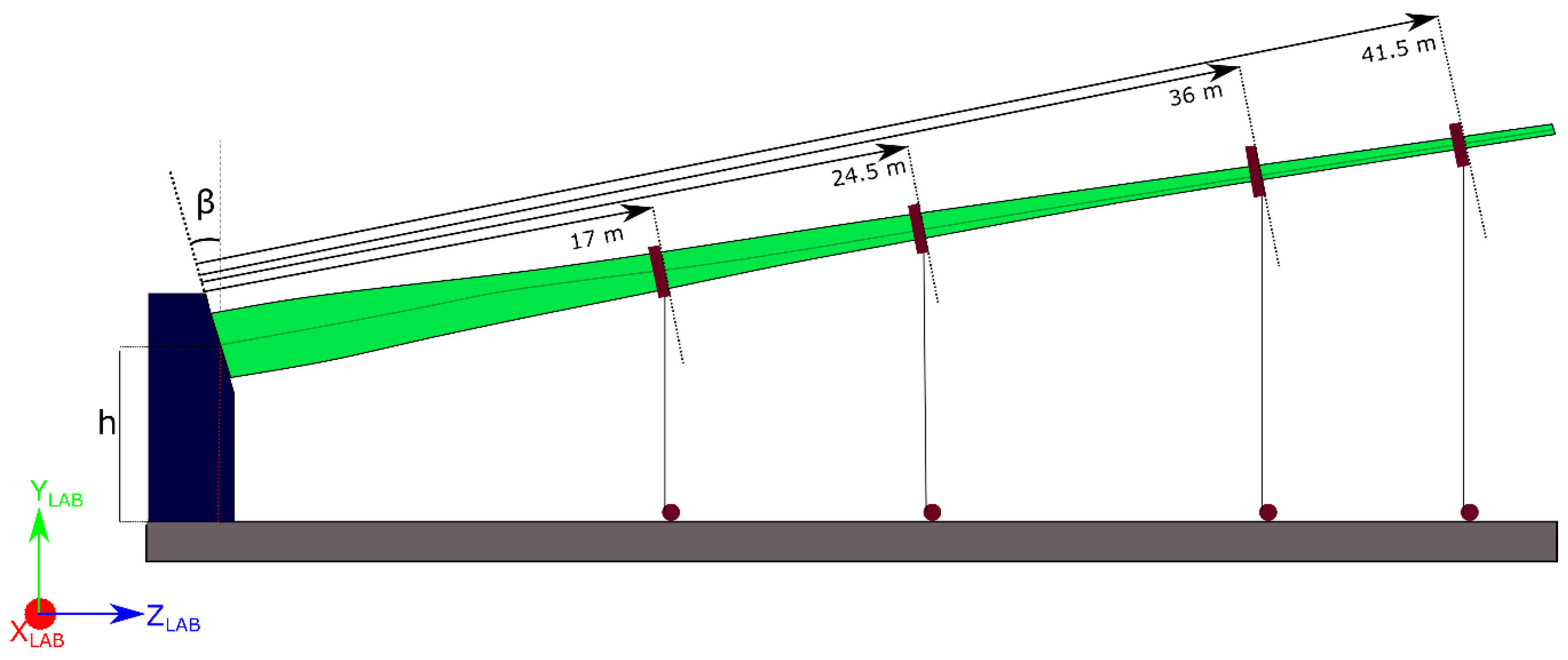 Energies 11 01346 g001 550