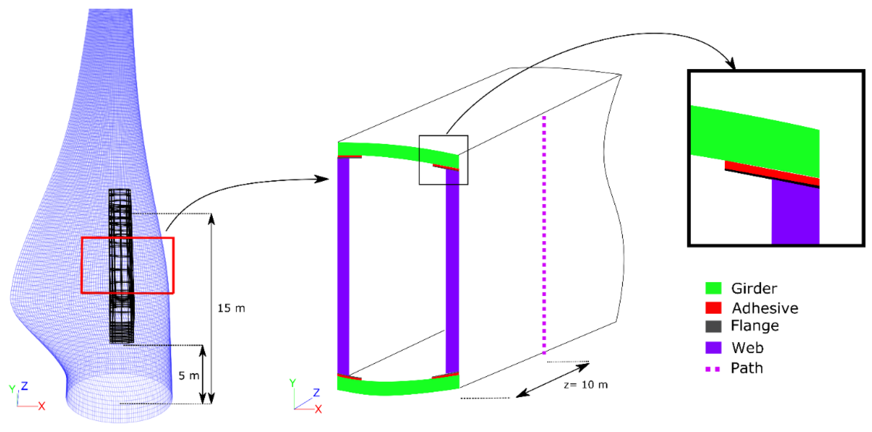 Energies 11 01346 g003 550