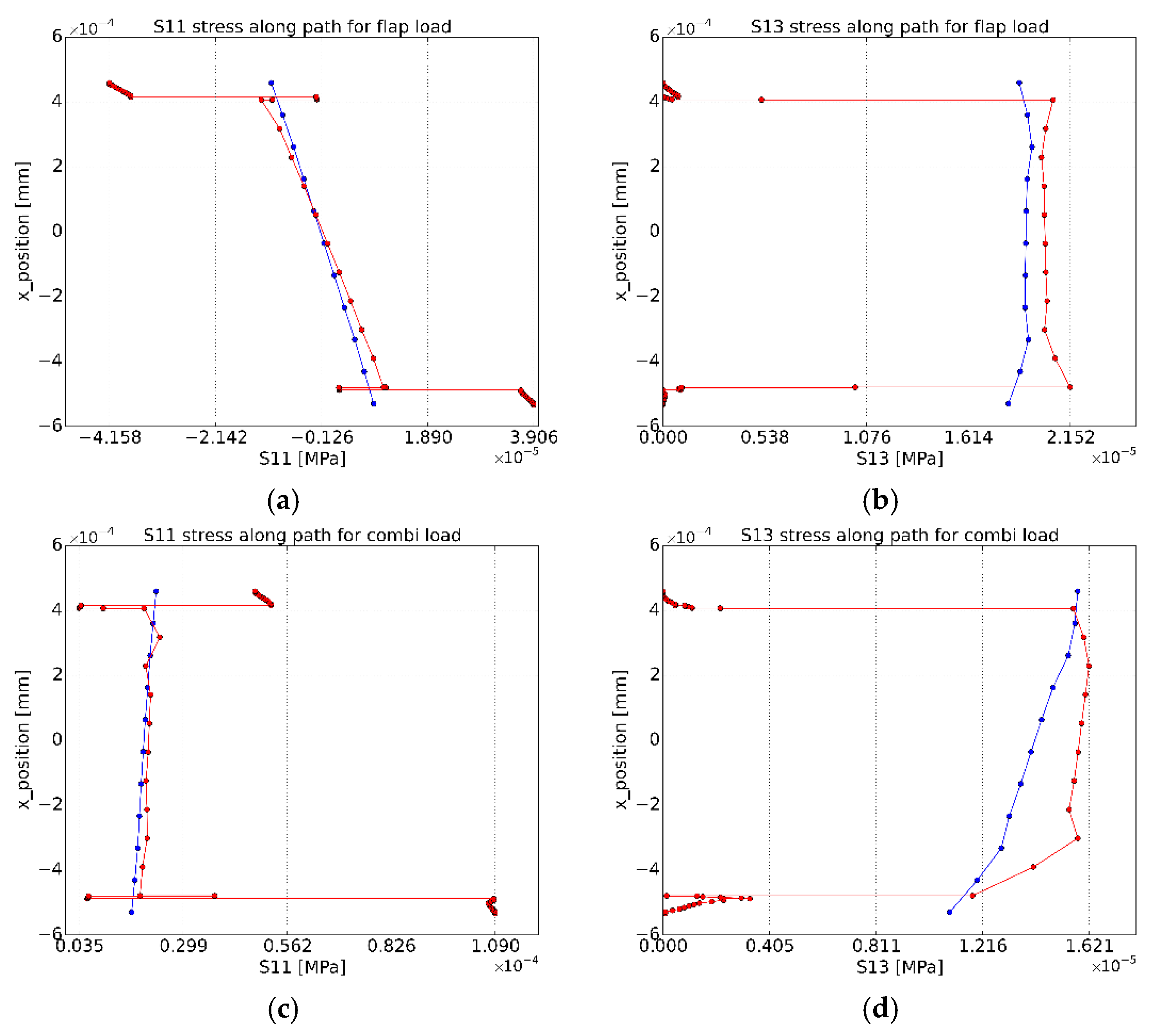 Energies 11 01346 g008a 550