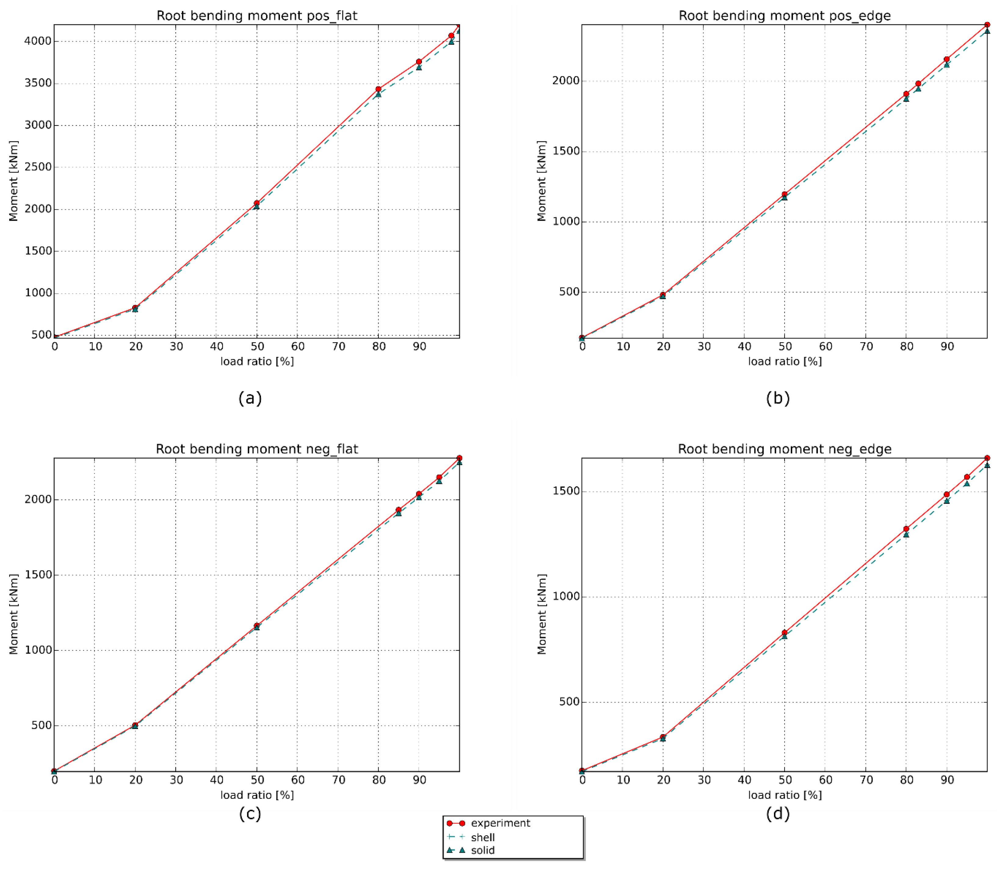 Energies 11 01346 g009 550