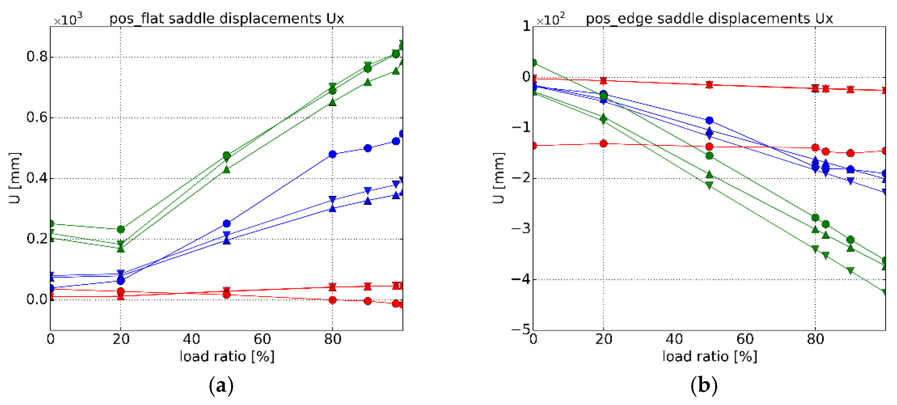 Energies 11 01346 g010a 550