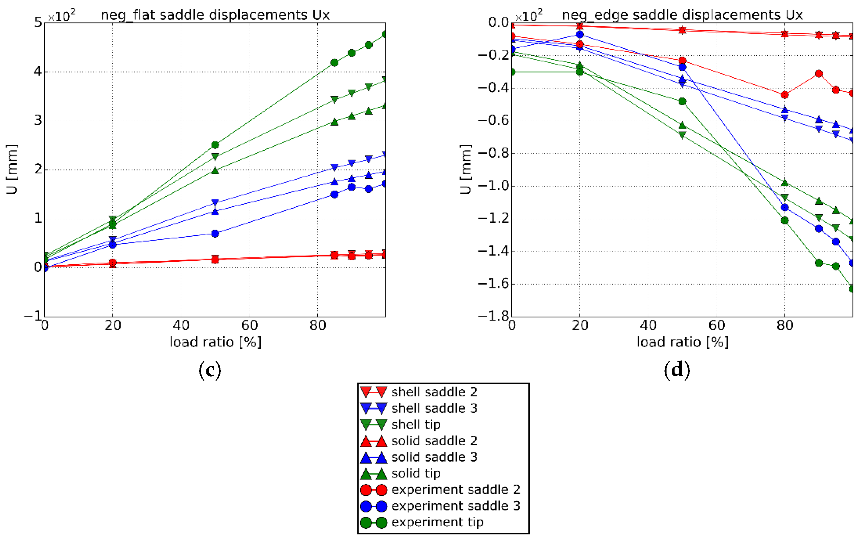 Energies 11 01346 g010b 550