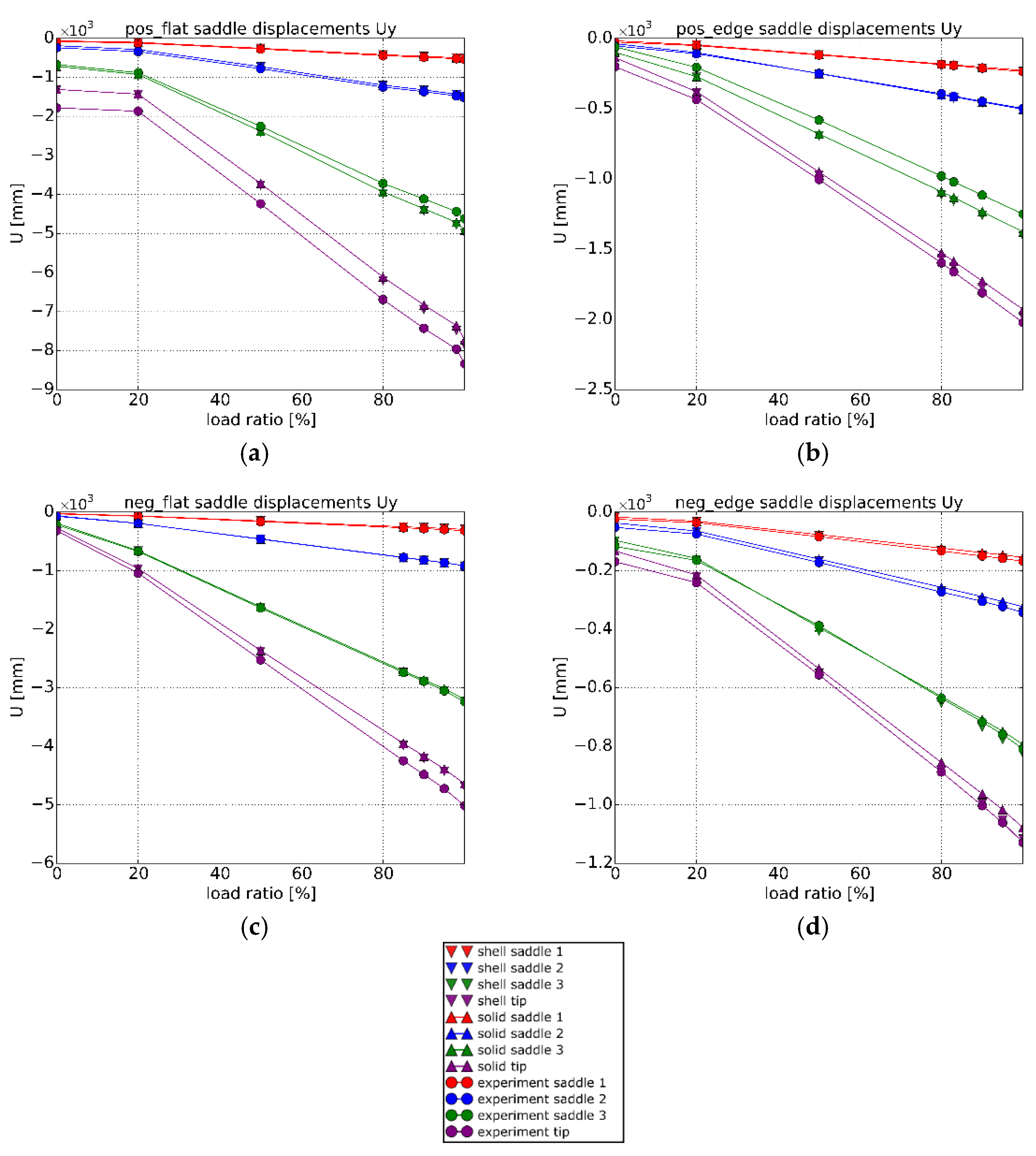 Energies 11 01346 g011 550