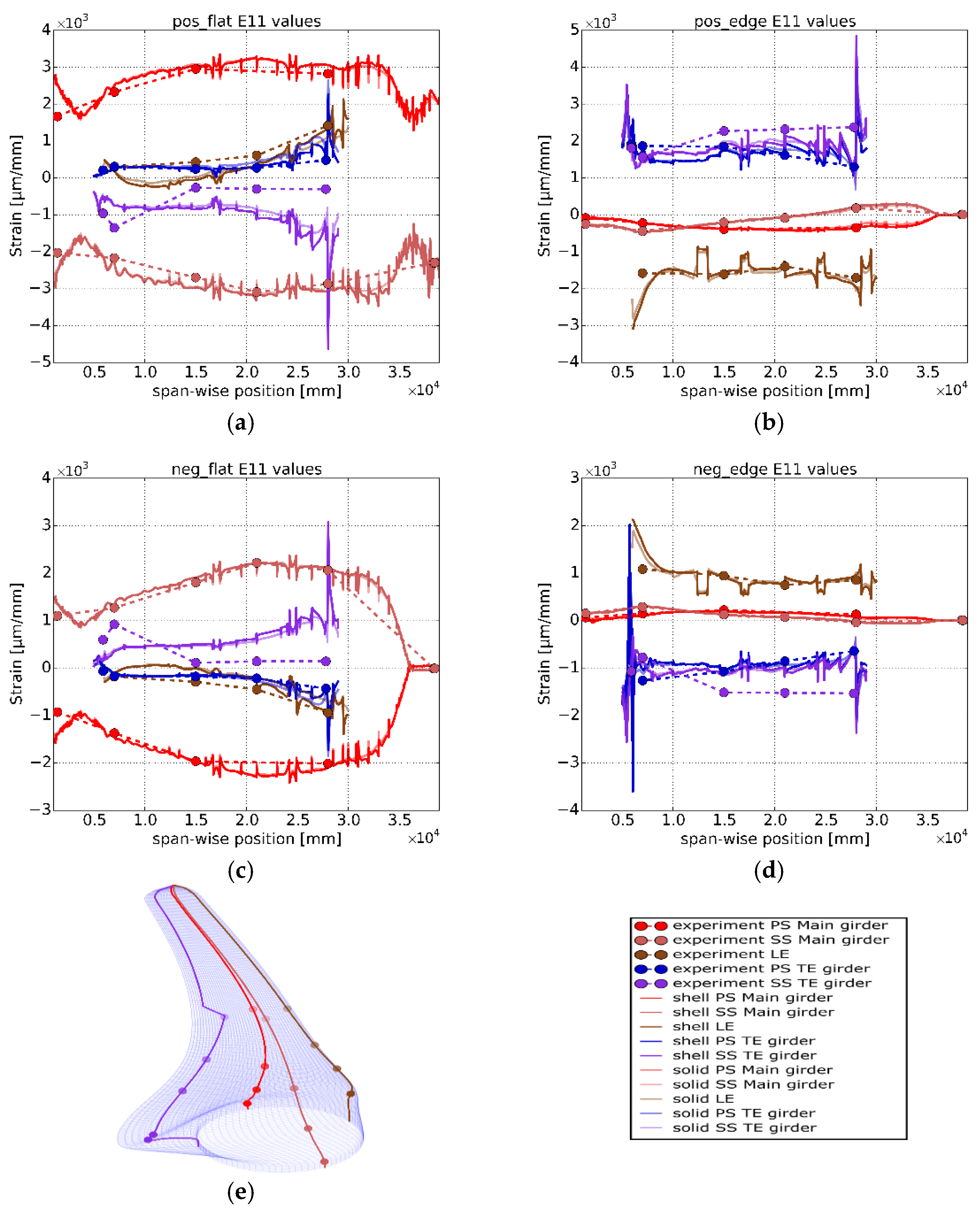 Energies 11 01346 g012 550