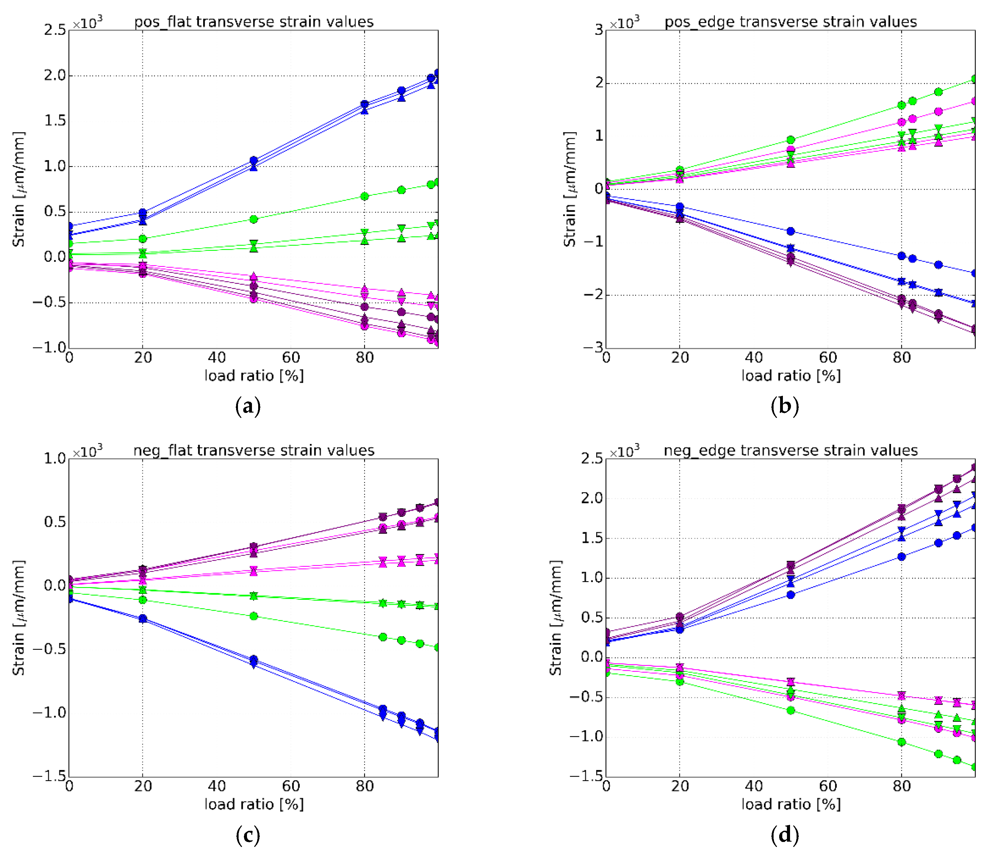 Energies 11 01346 g014a 550