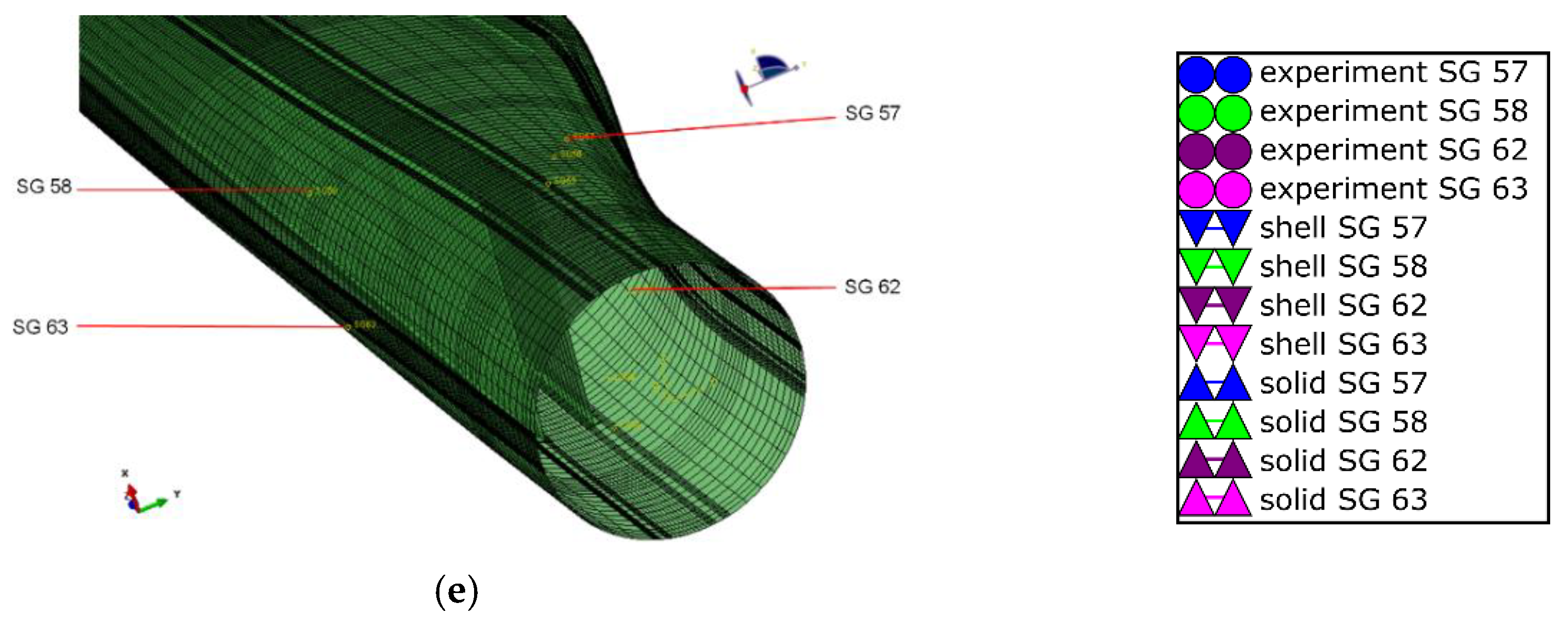 Energies Free Full Text Comparison Of Shell And Solid Finite Element Models For The Static Certification Tests Of A 43 M Wind Turbine Blade Html