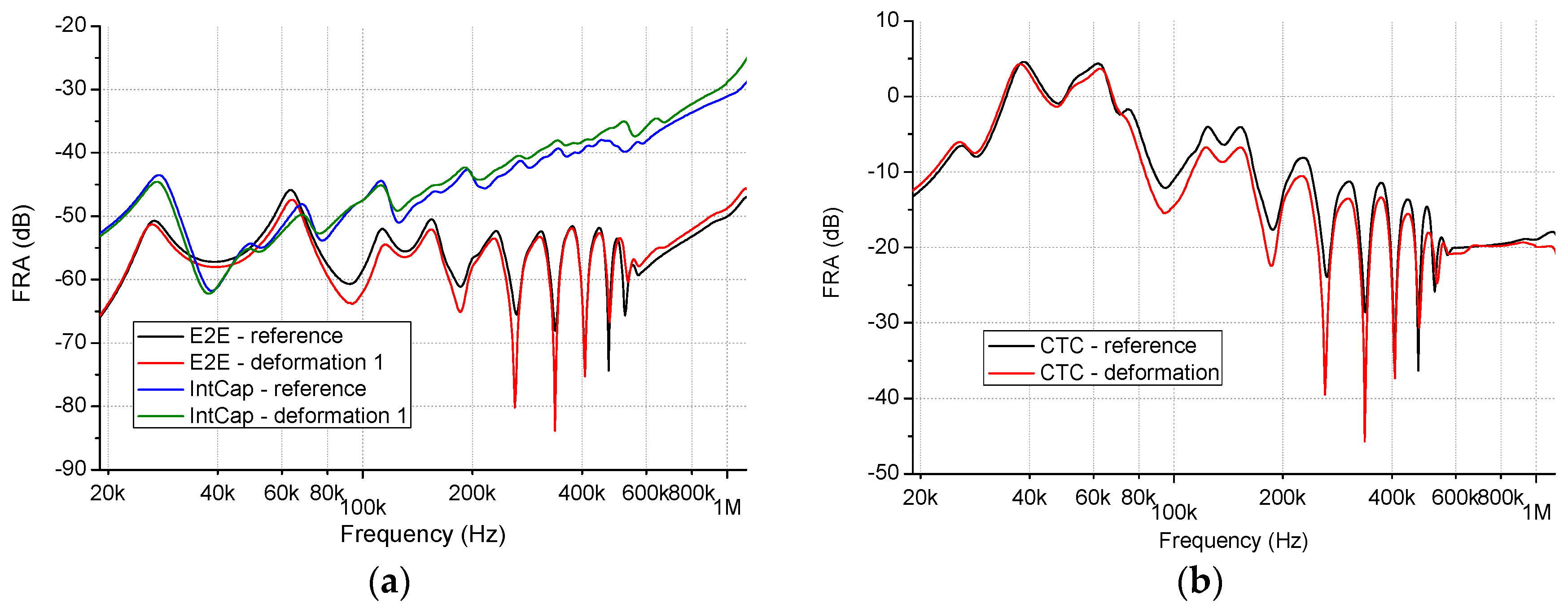 Energies 11 01349 g004 550