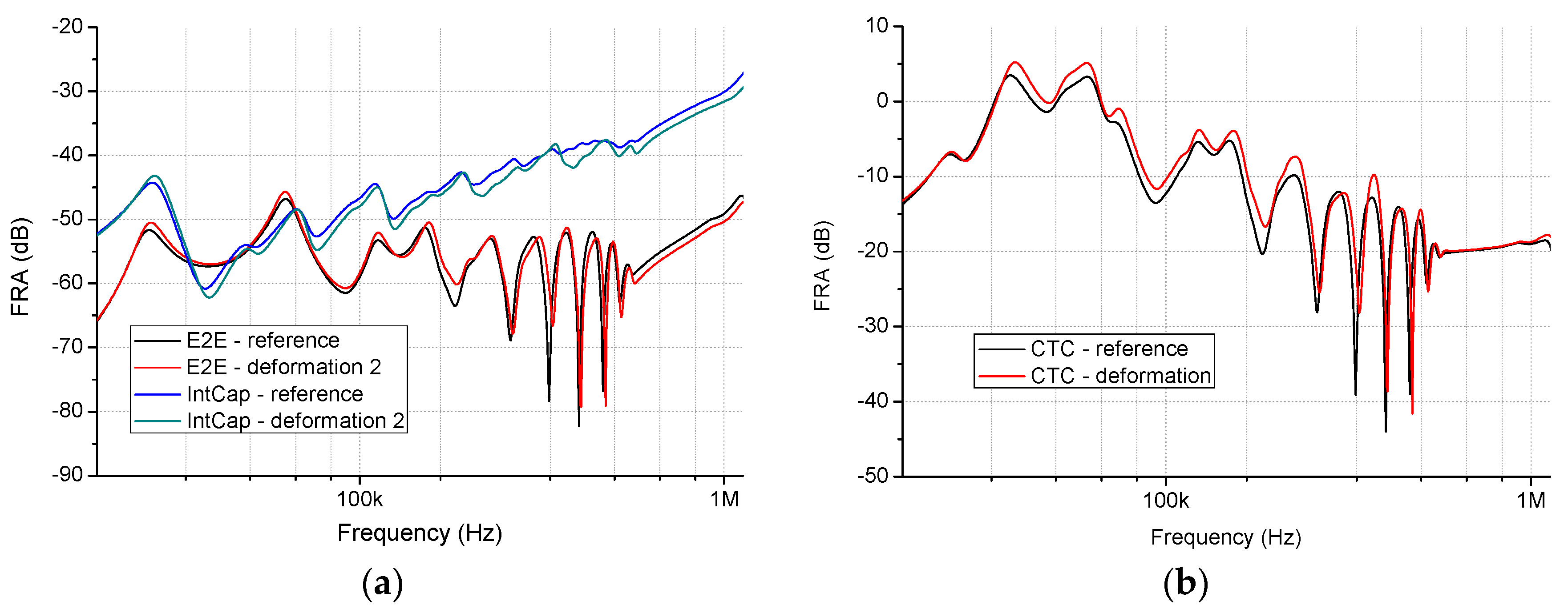 Energies 11 01349 g005 550