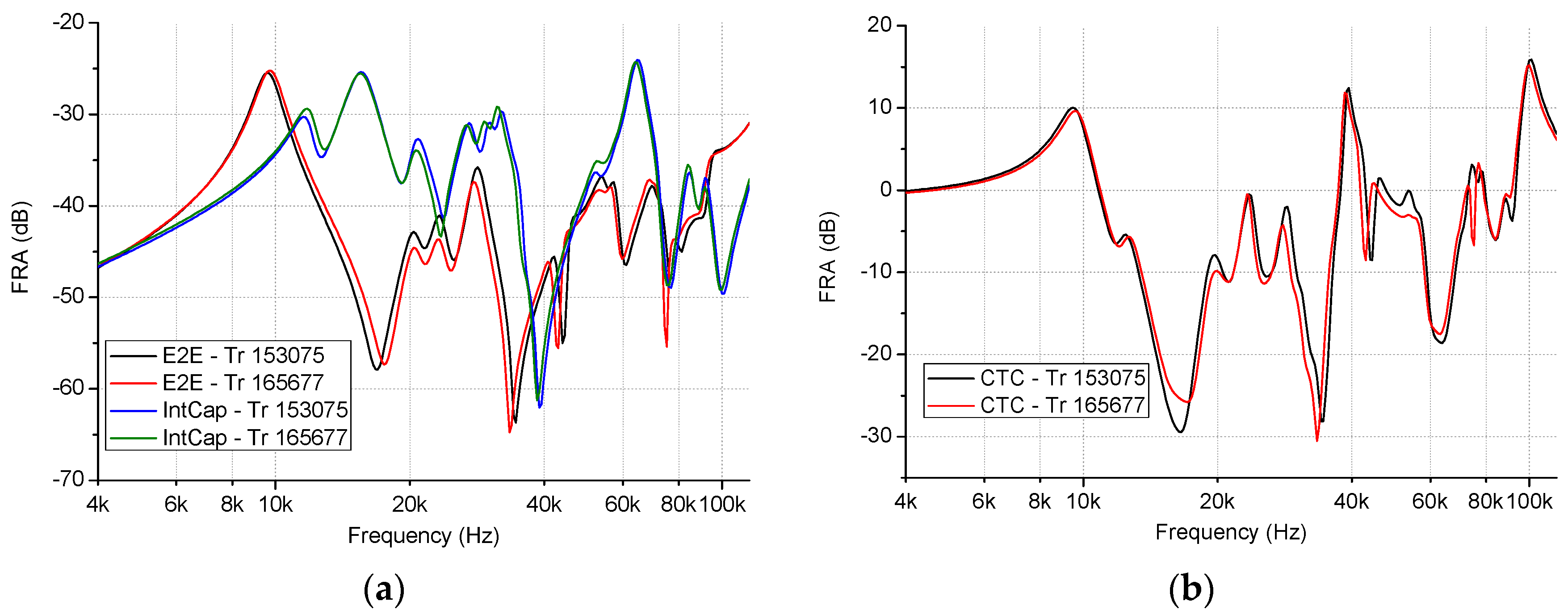 Energies 11 01349 g006 550