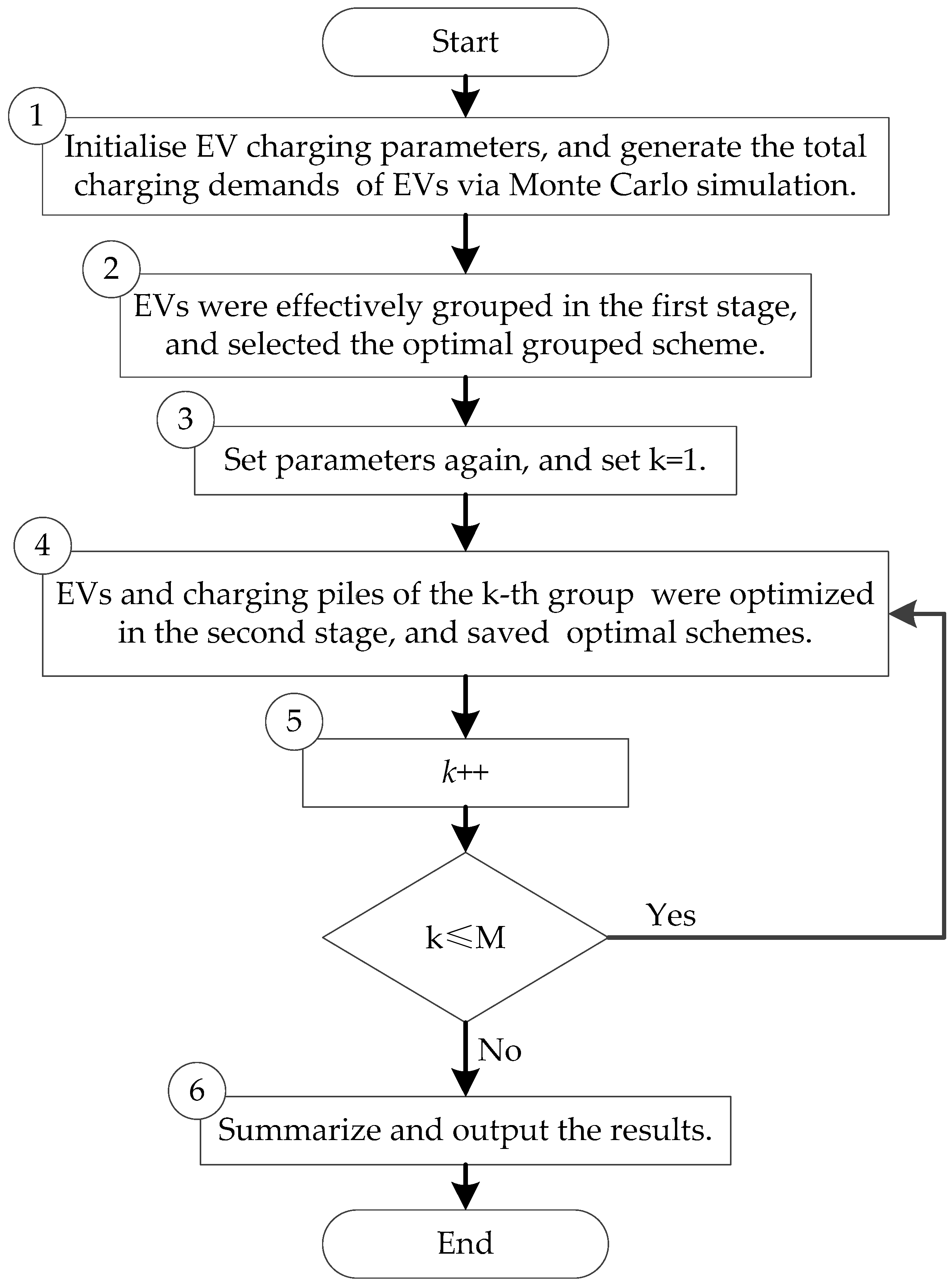 Energies 11 01350 g001