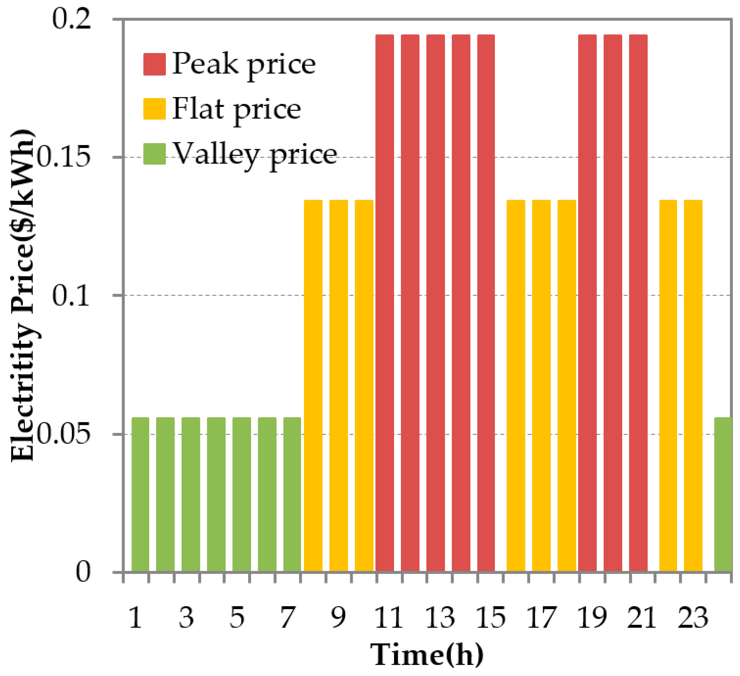 Energies 11 01350 g002