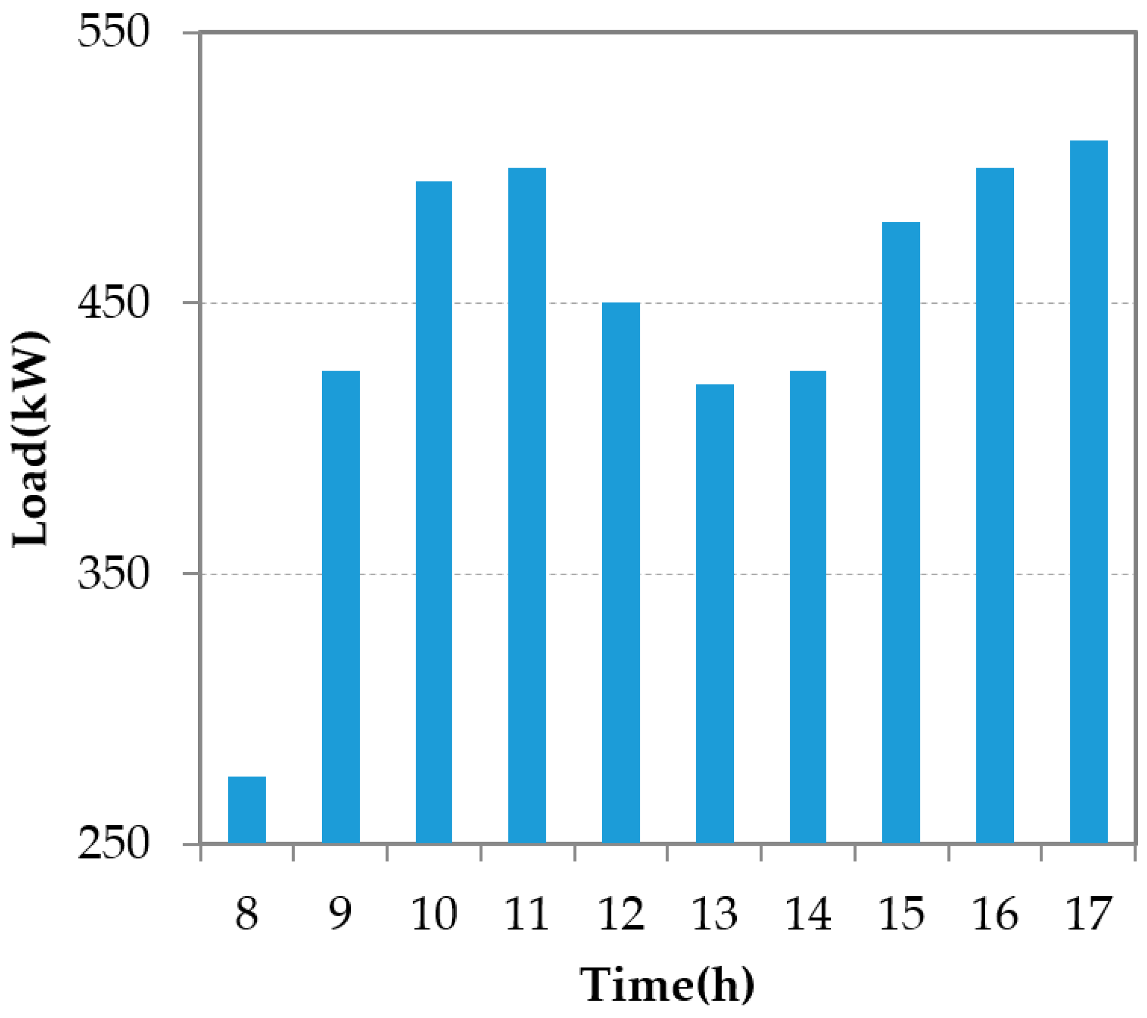 Energies 11 01350 g003