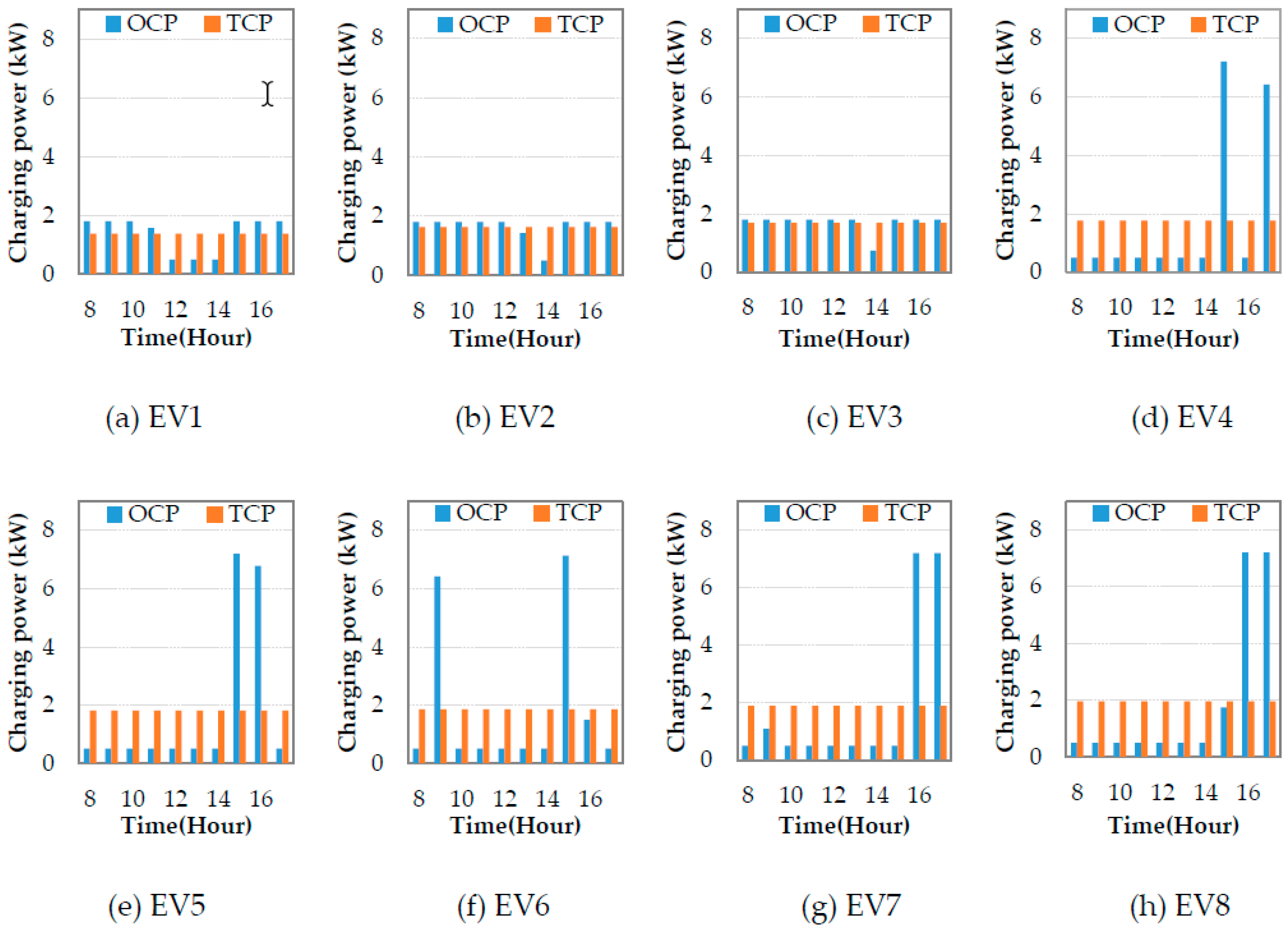 Energies 11 01350 g006