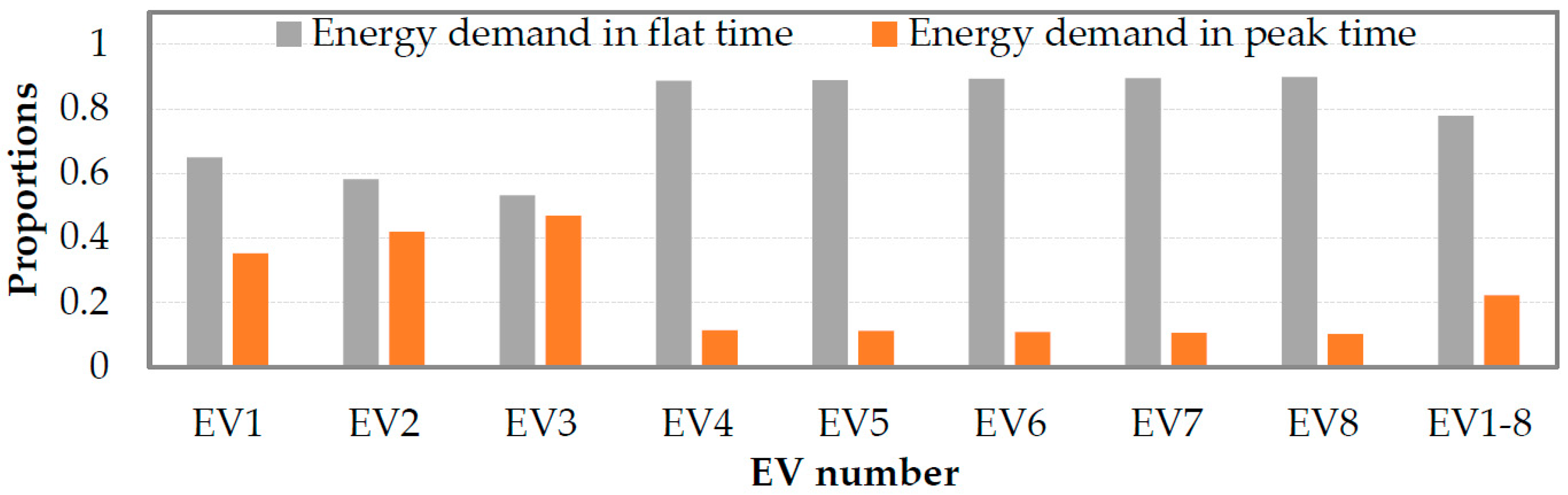 Energies 11 01350 g008