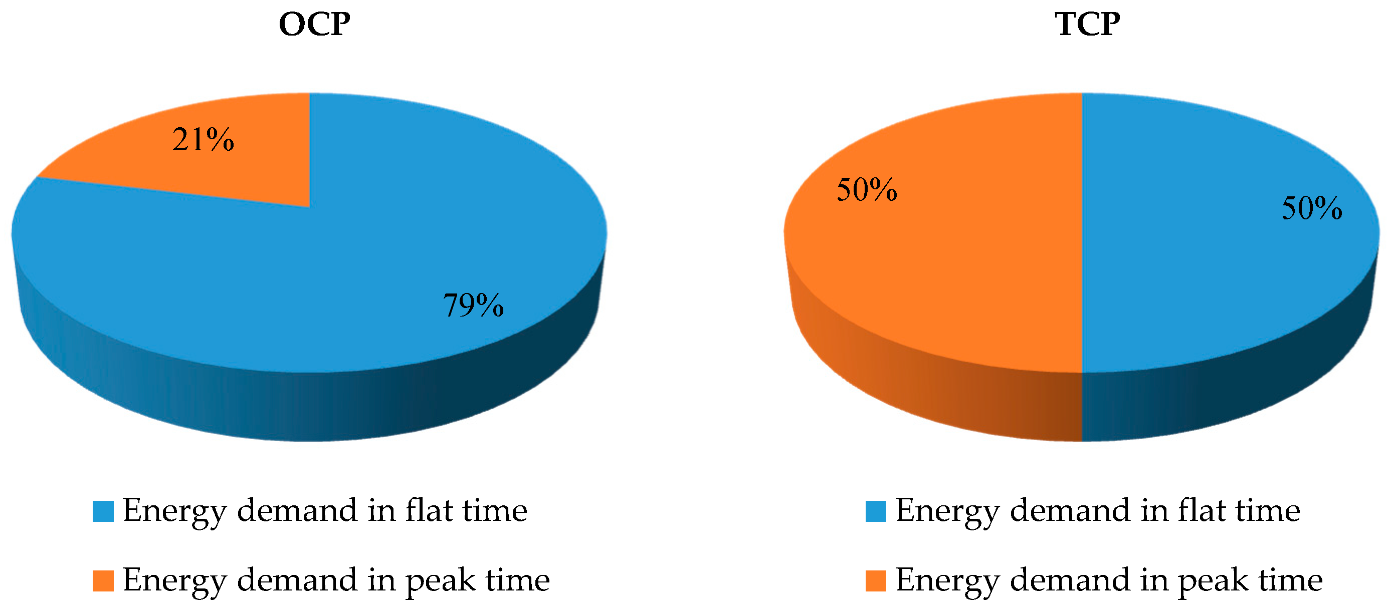 Energies 11 01350 g011
