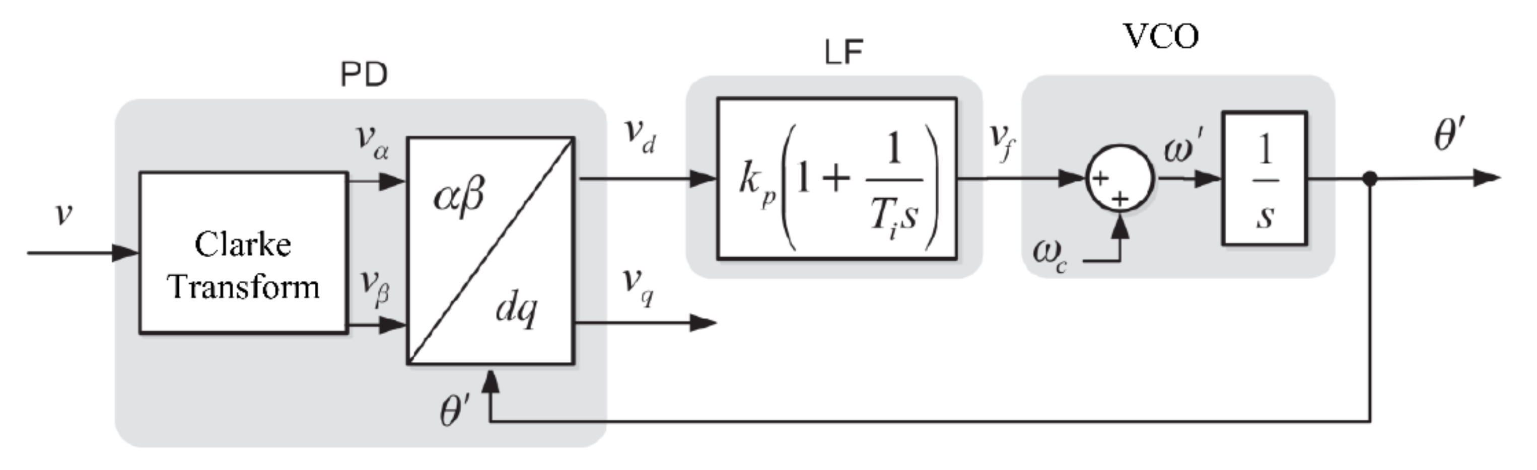 Energies 11 01351 g004 550