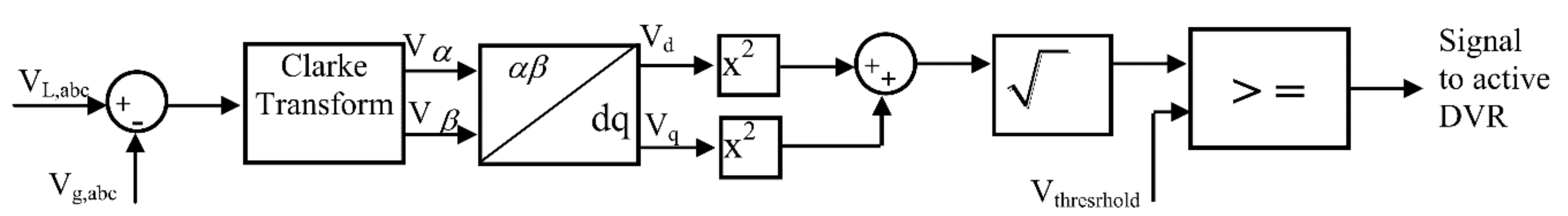 Energies 11 01351 g005 550