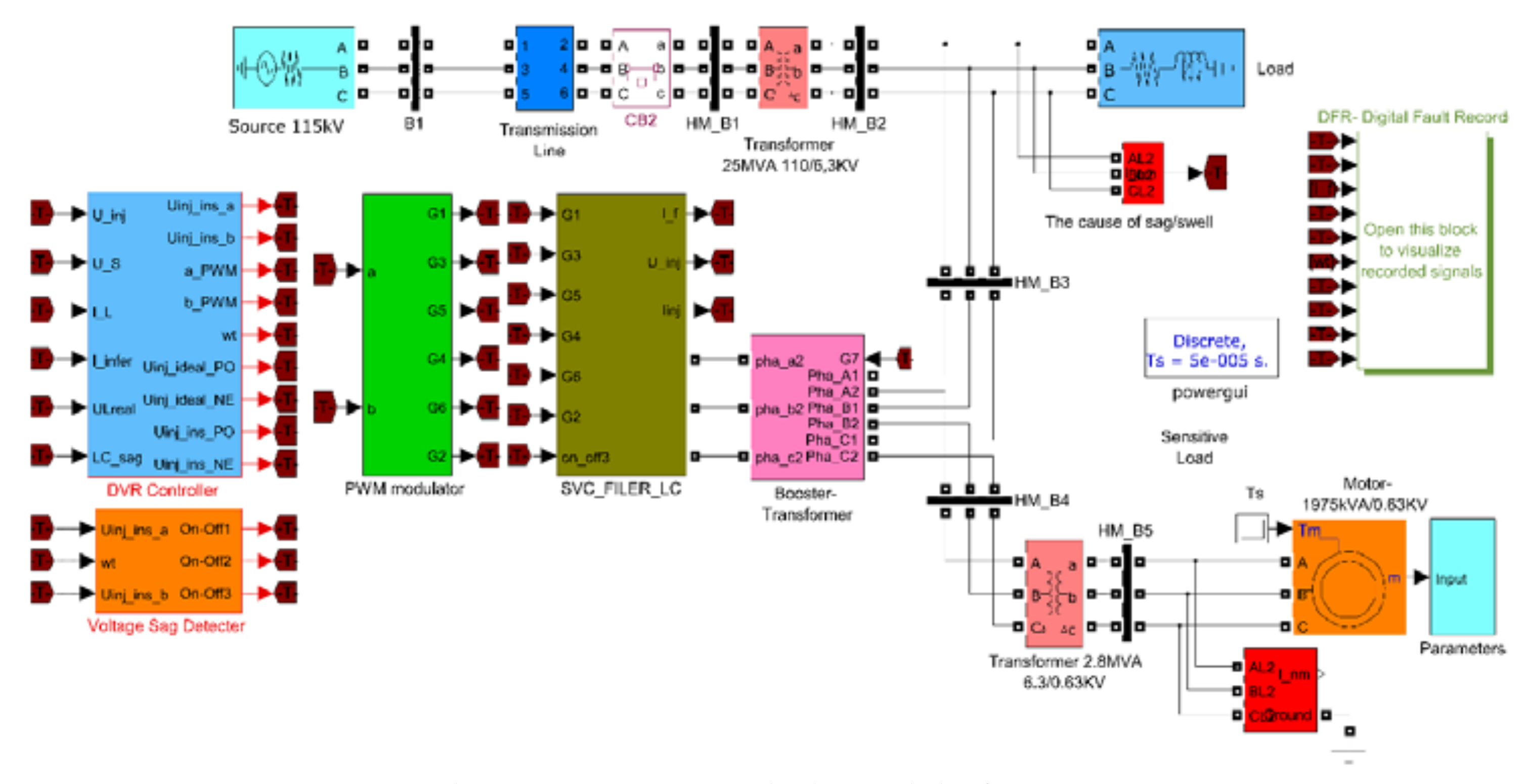 Energies 11 01351 g009 550
