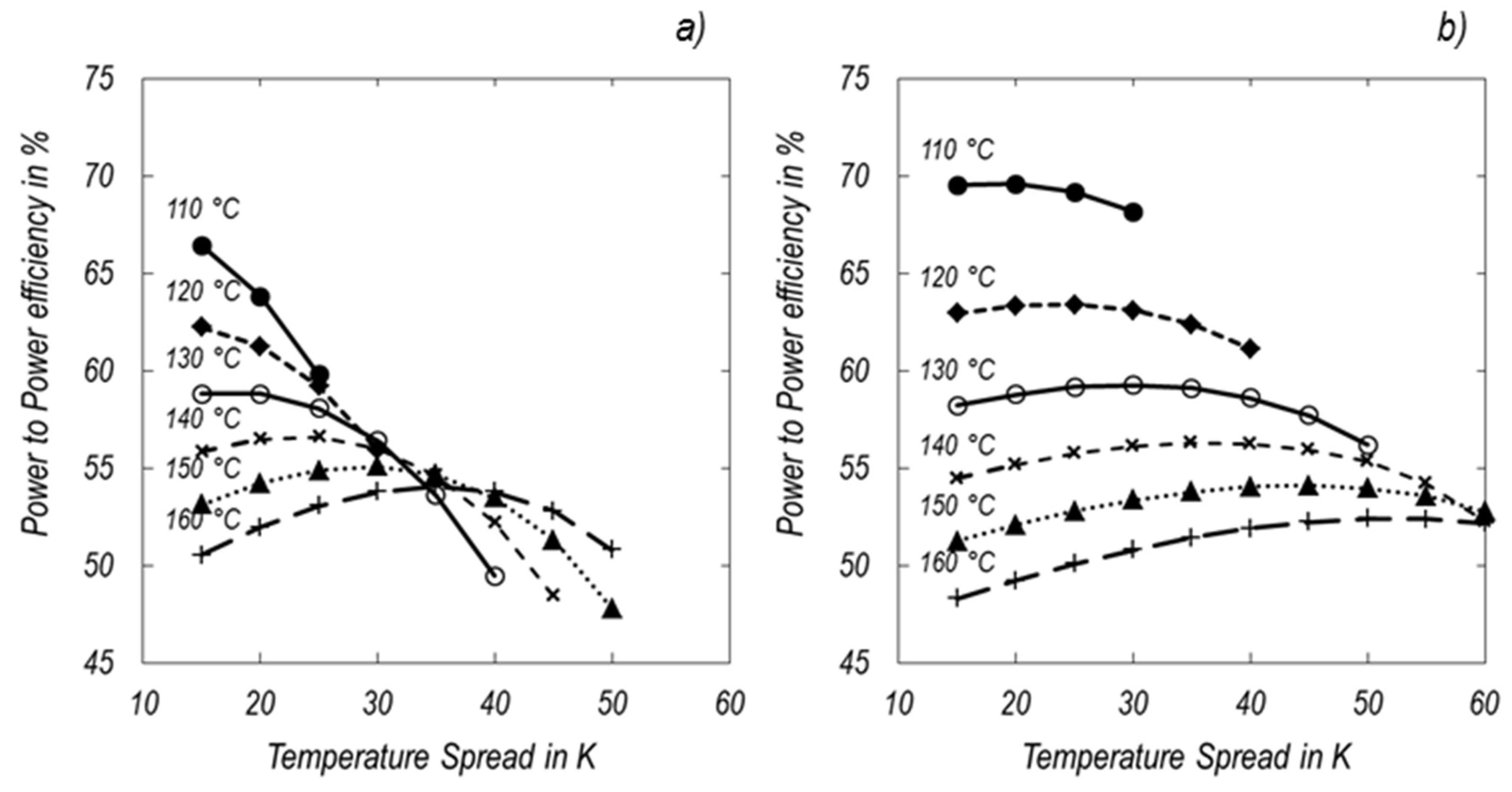 Energies 11 01352 g010
