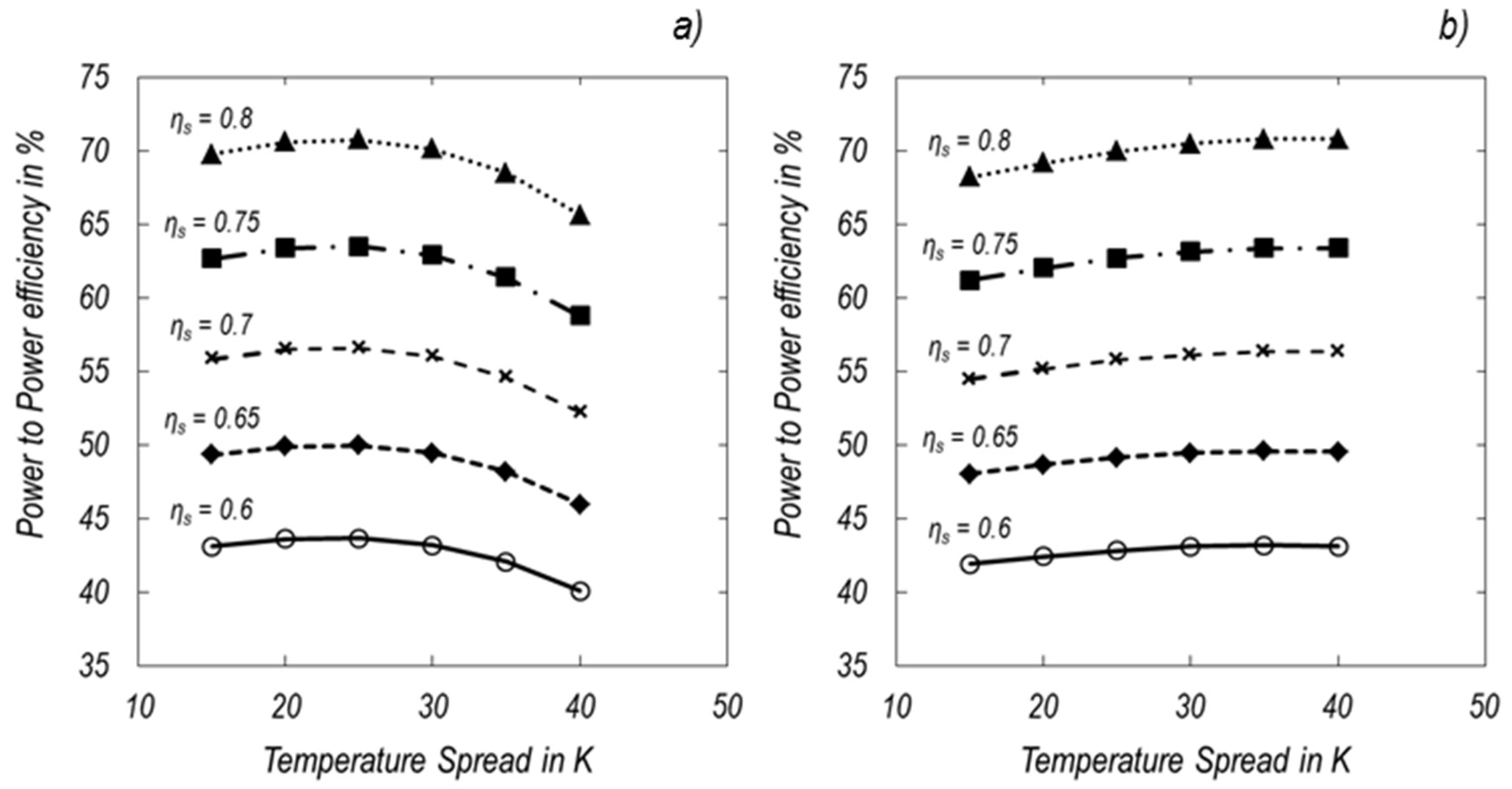 Energies 11 01352 g011