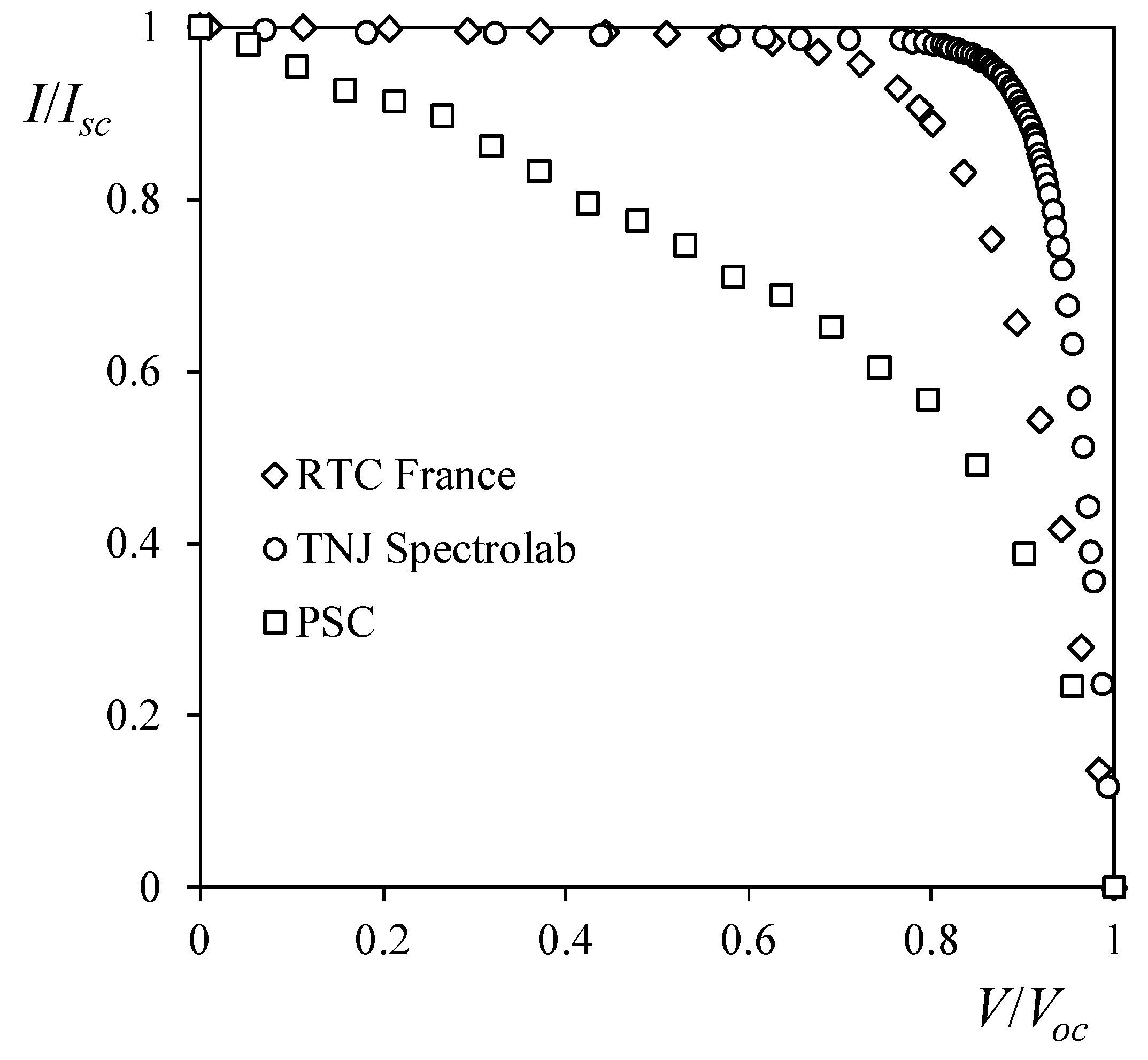 Energies 11 01353 g003