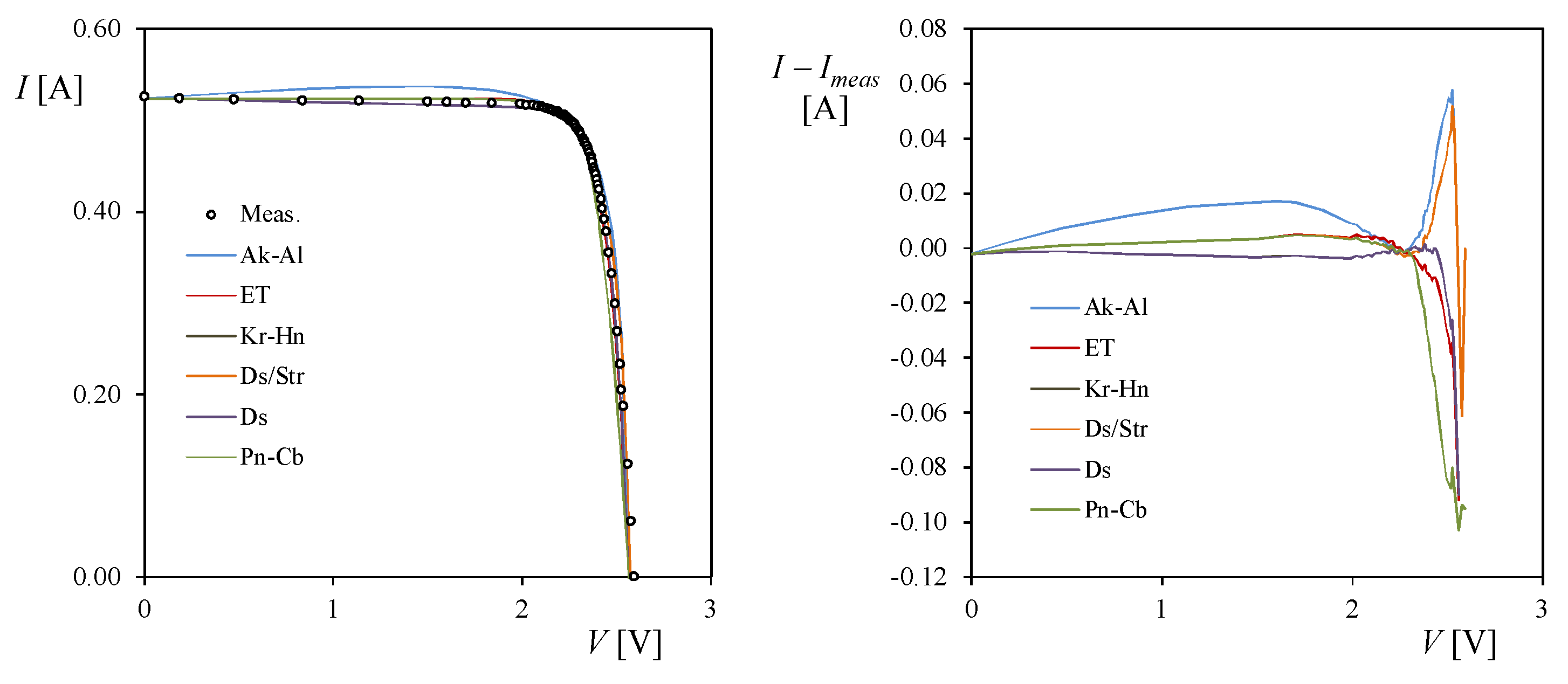 Energies 11 01353 g005
