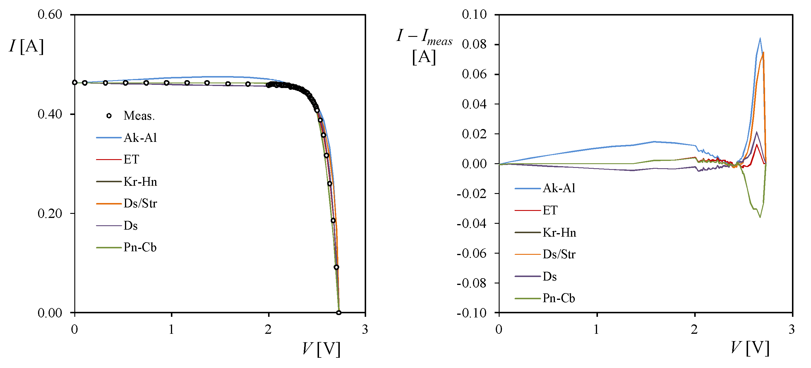 Energies 11 01353 g006