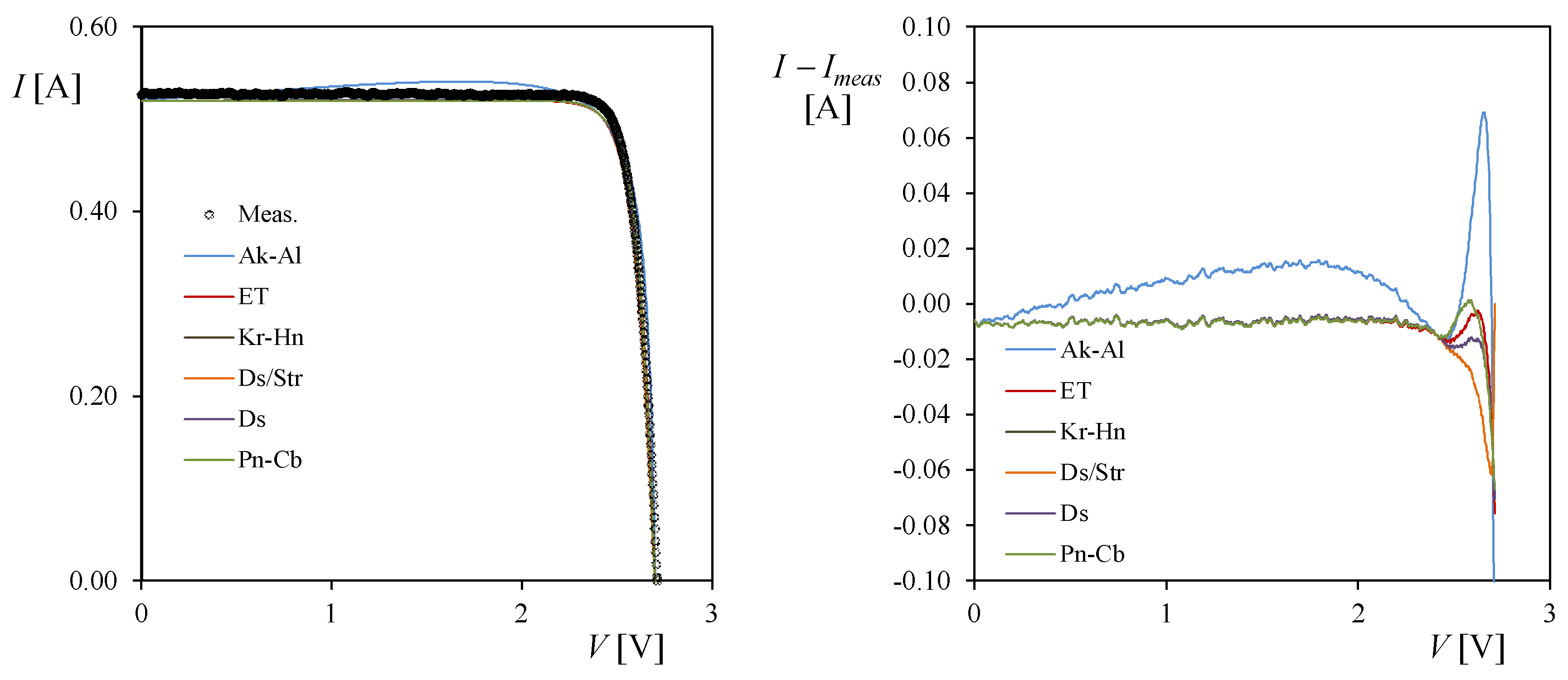 Energies 11 01353 g007