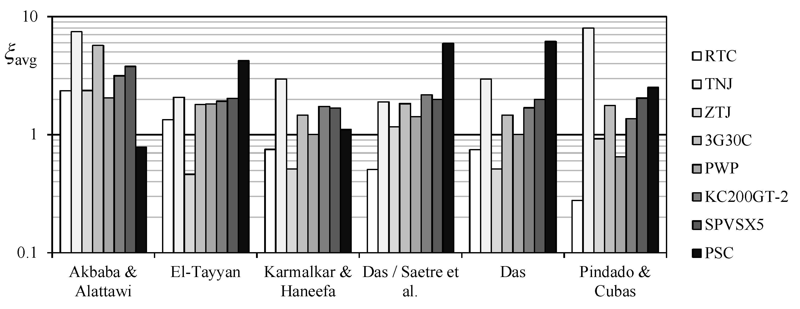 Energies 11 01353 g014