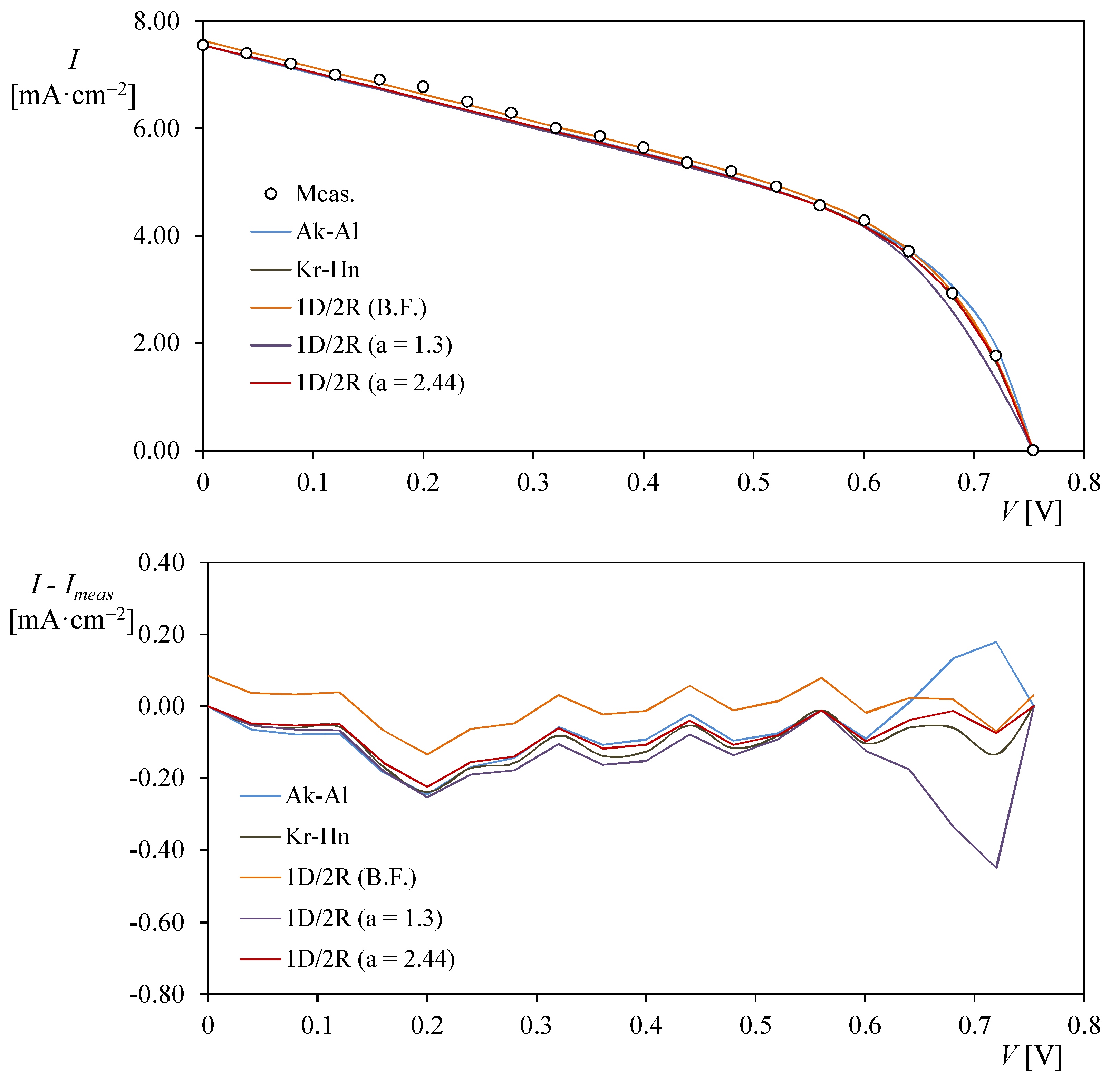 Energies 11 01353 g015
