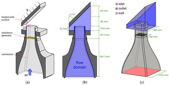 Beam Collimation Meaning In Urdu - The Best Picture Of Beam