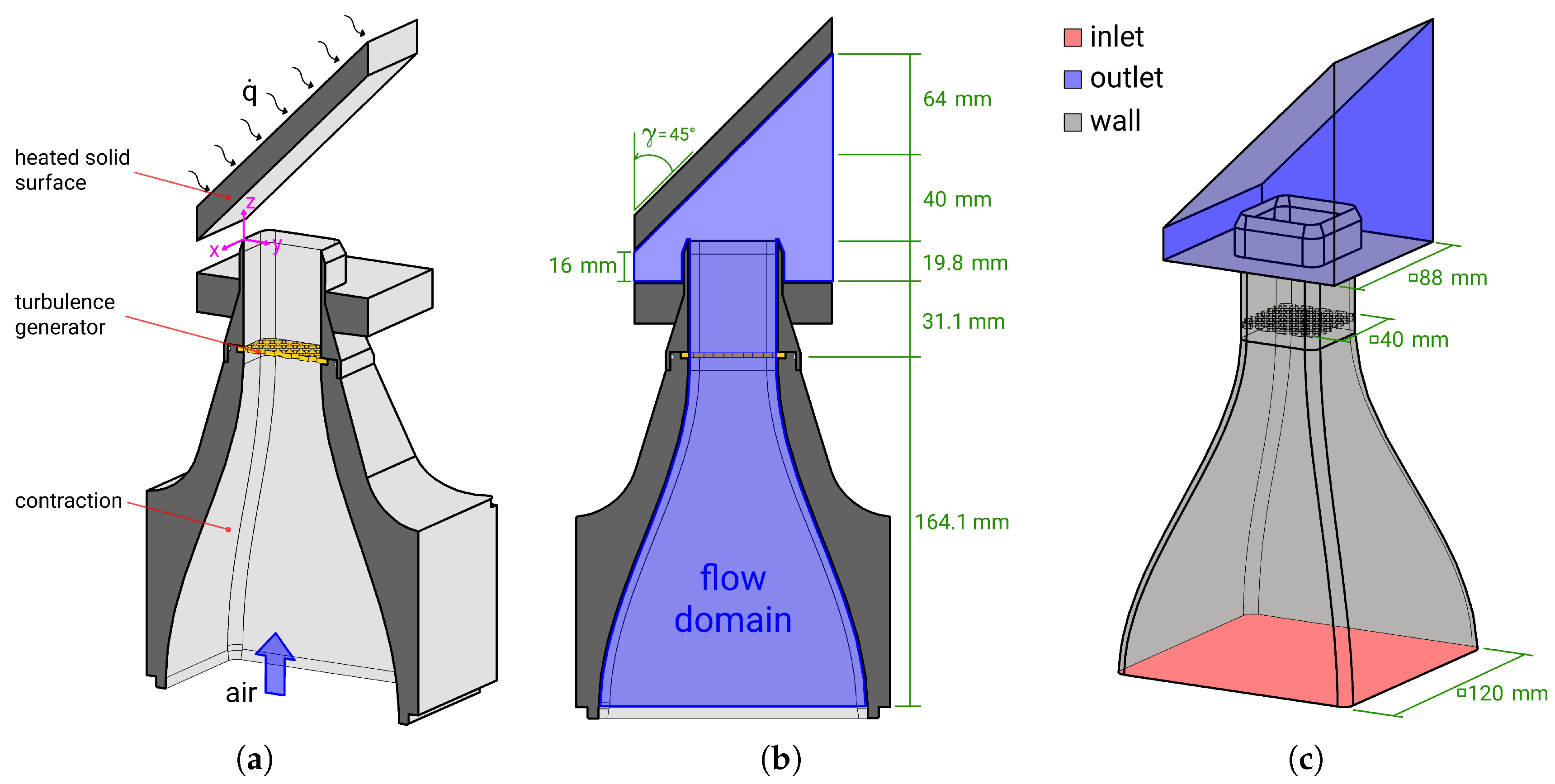 Energies 11 01354 g001
