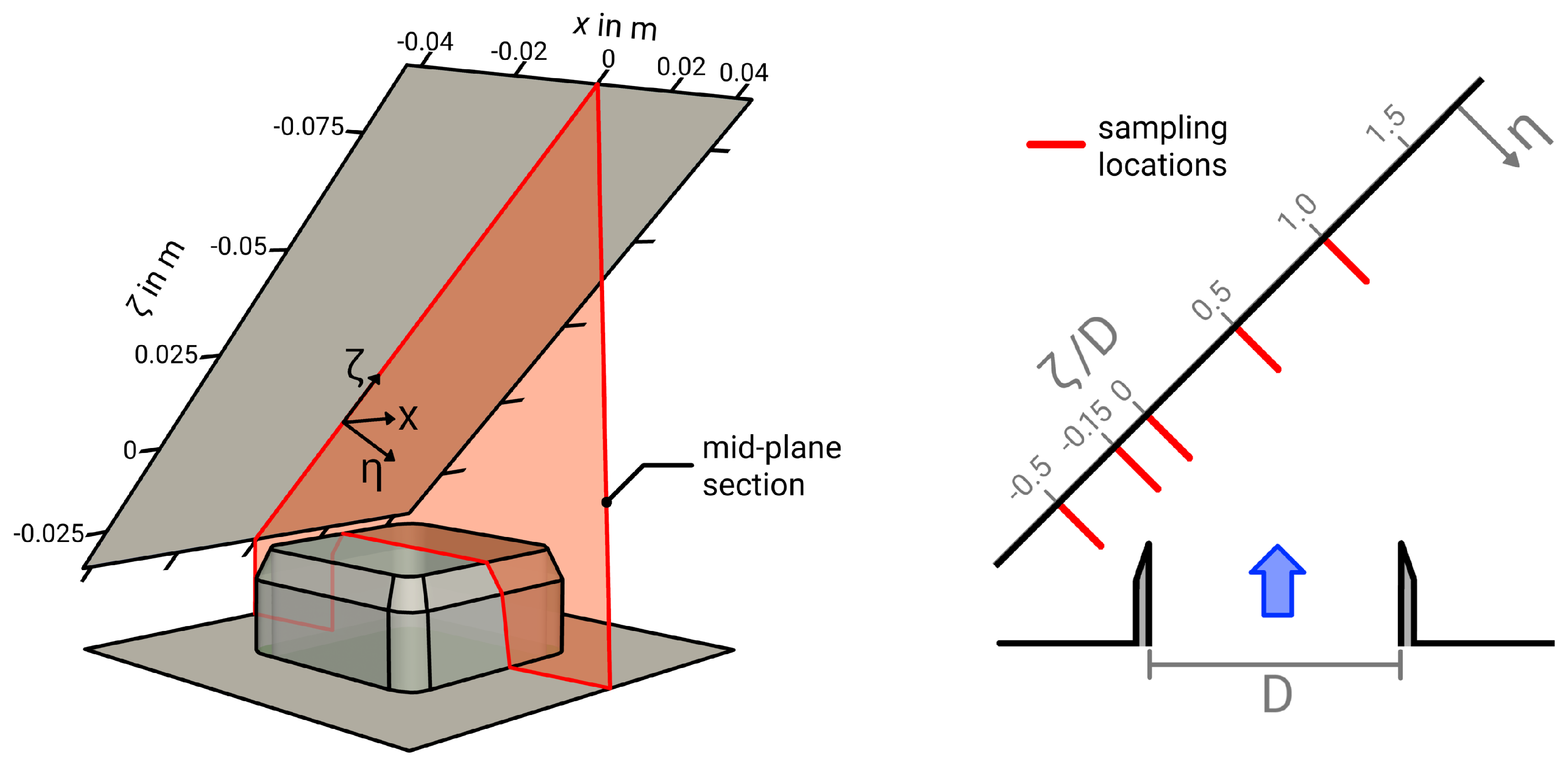 Energies 11 01354 g003